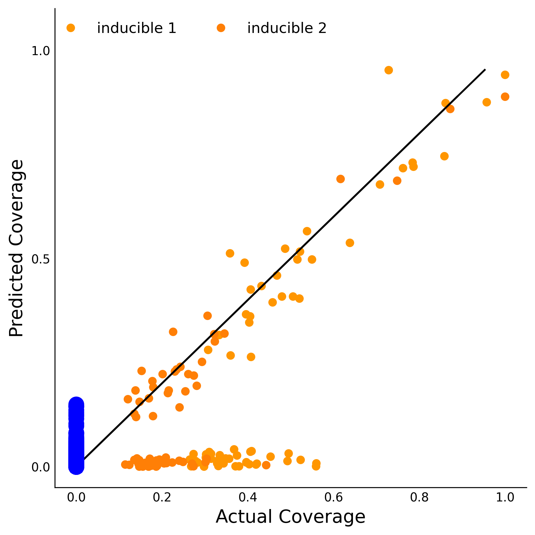 Training Data Accuracy