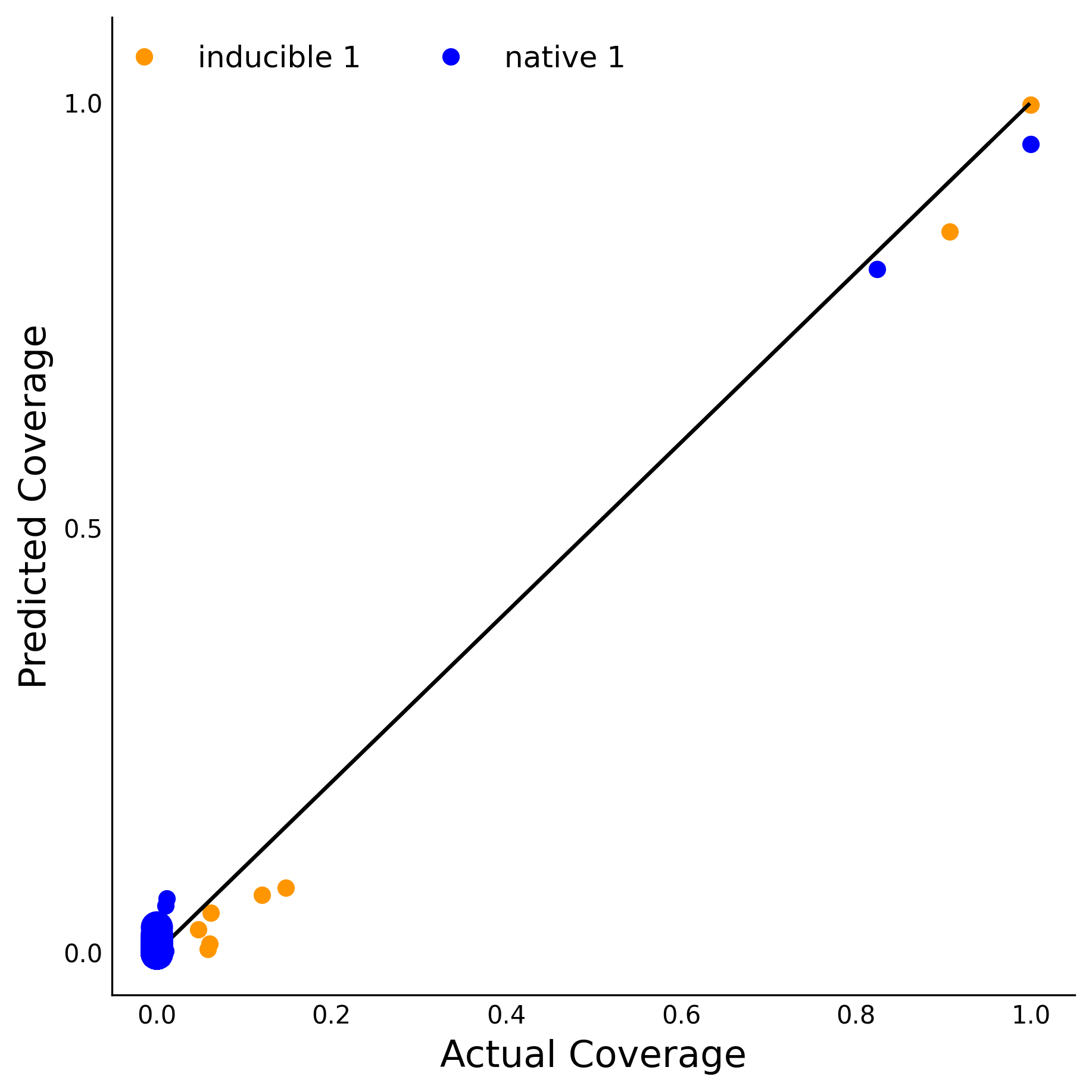 Training Data Accuracy