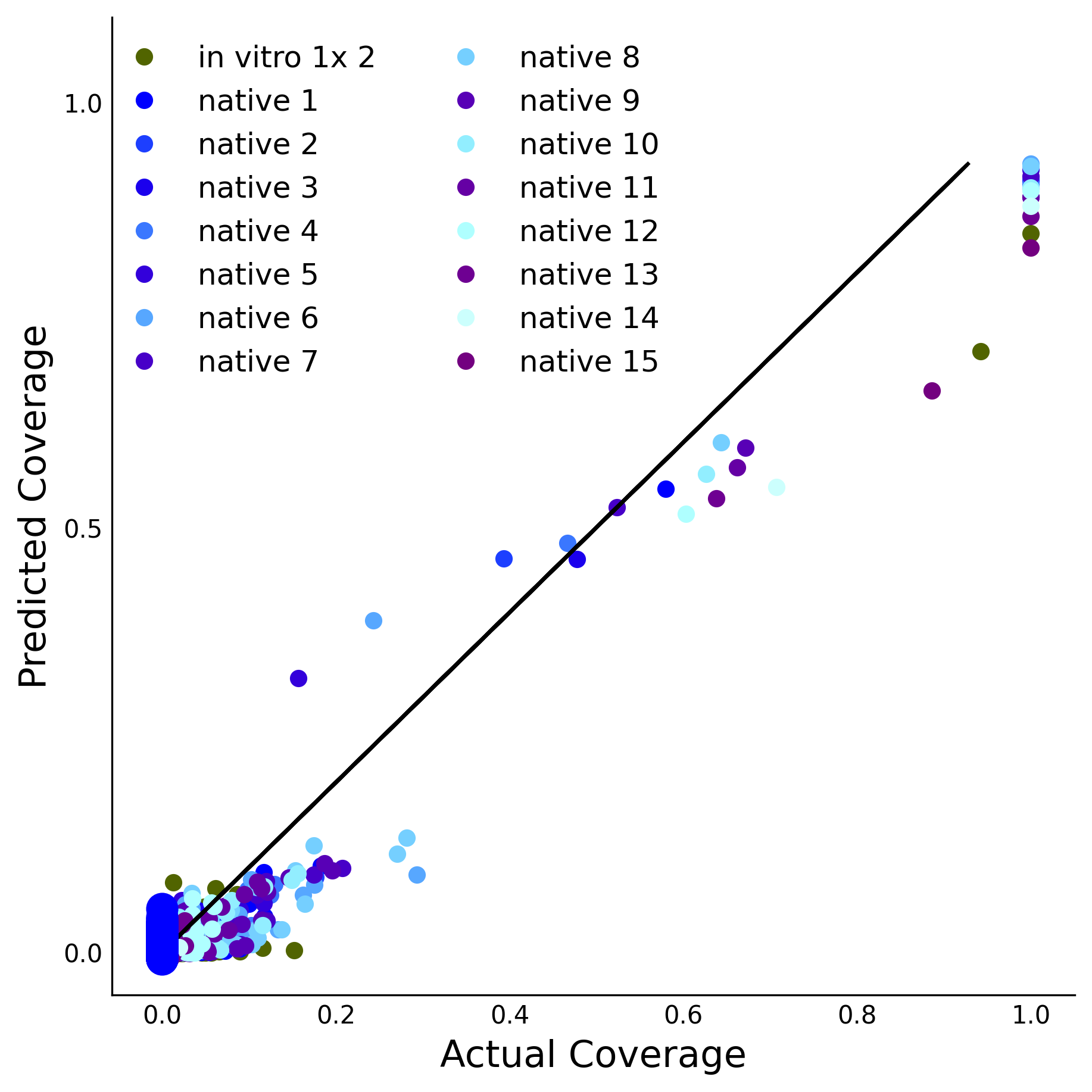 Training Data Accuracy