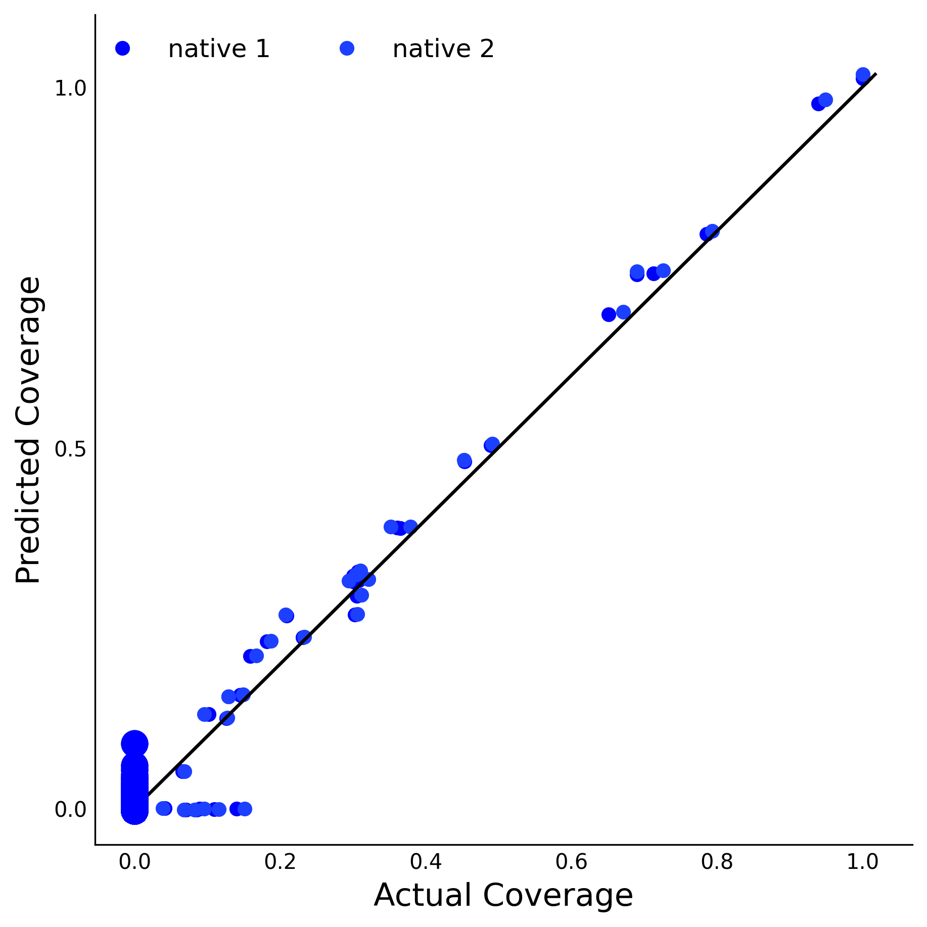 Training Data Accuracy