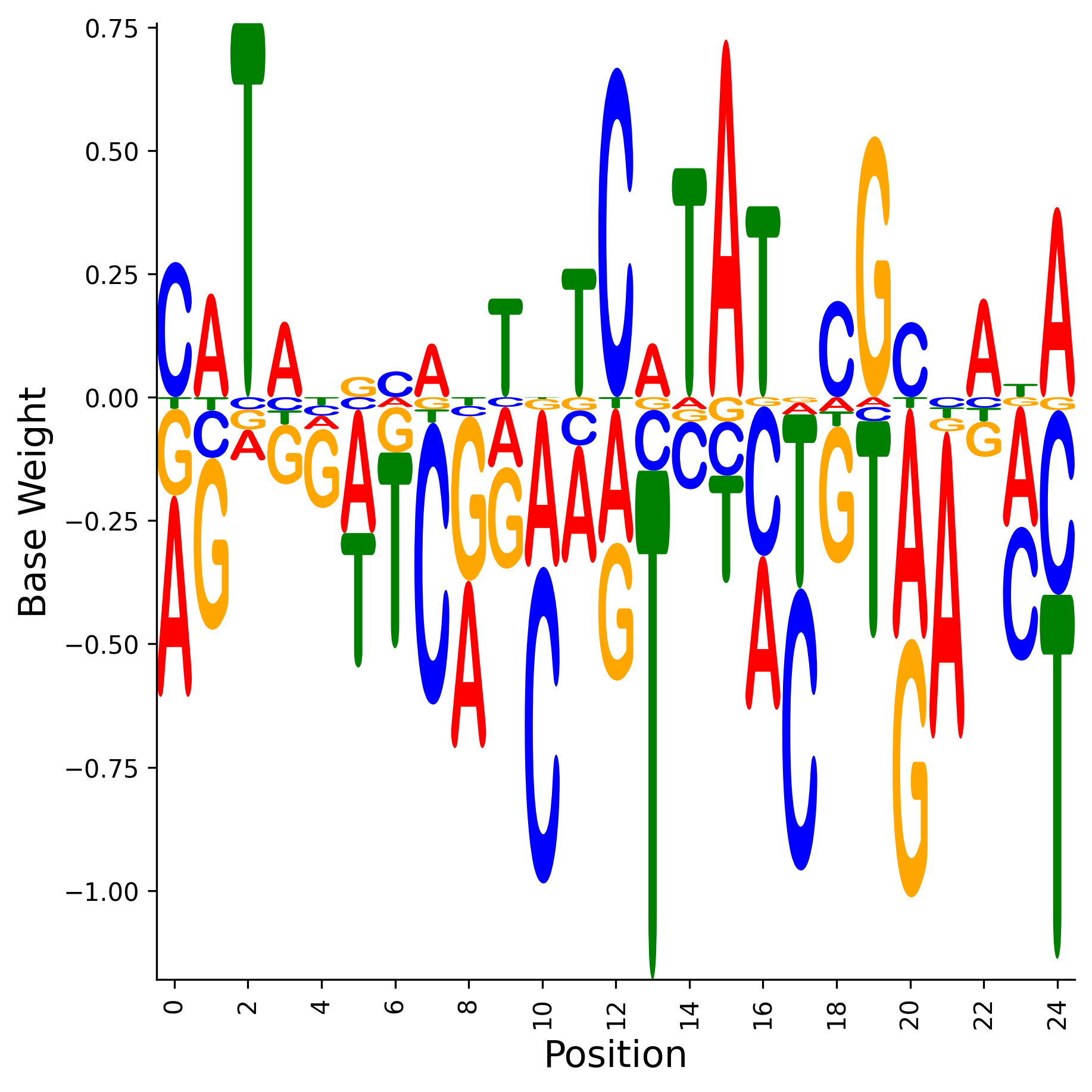 Weight Matrix