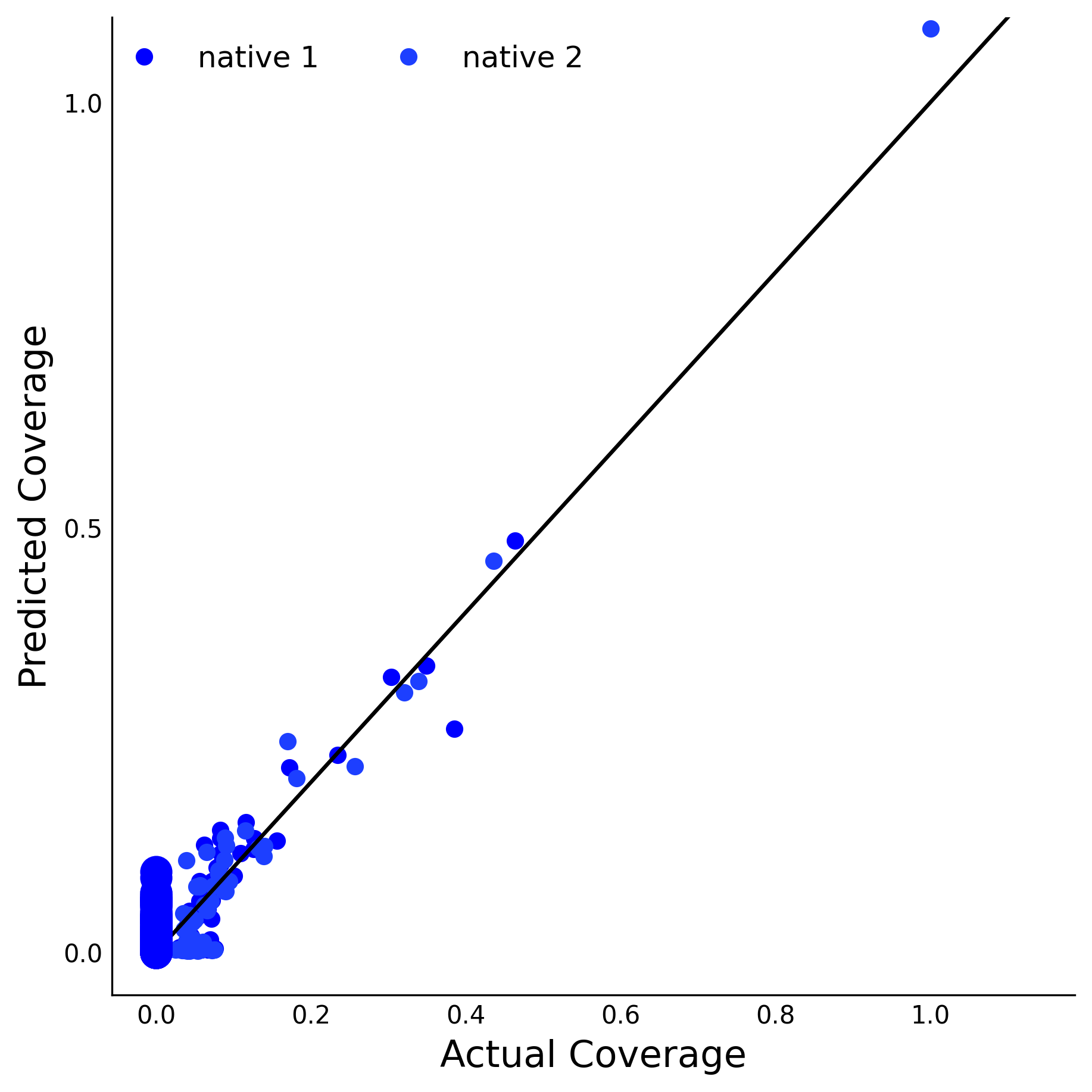 Training Data Accuracy