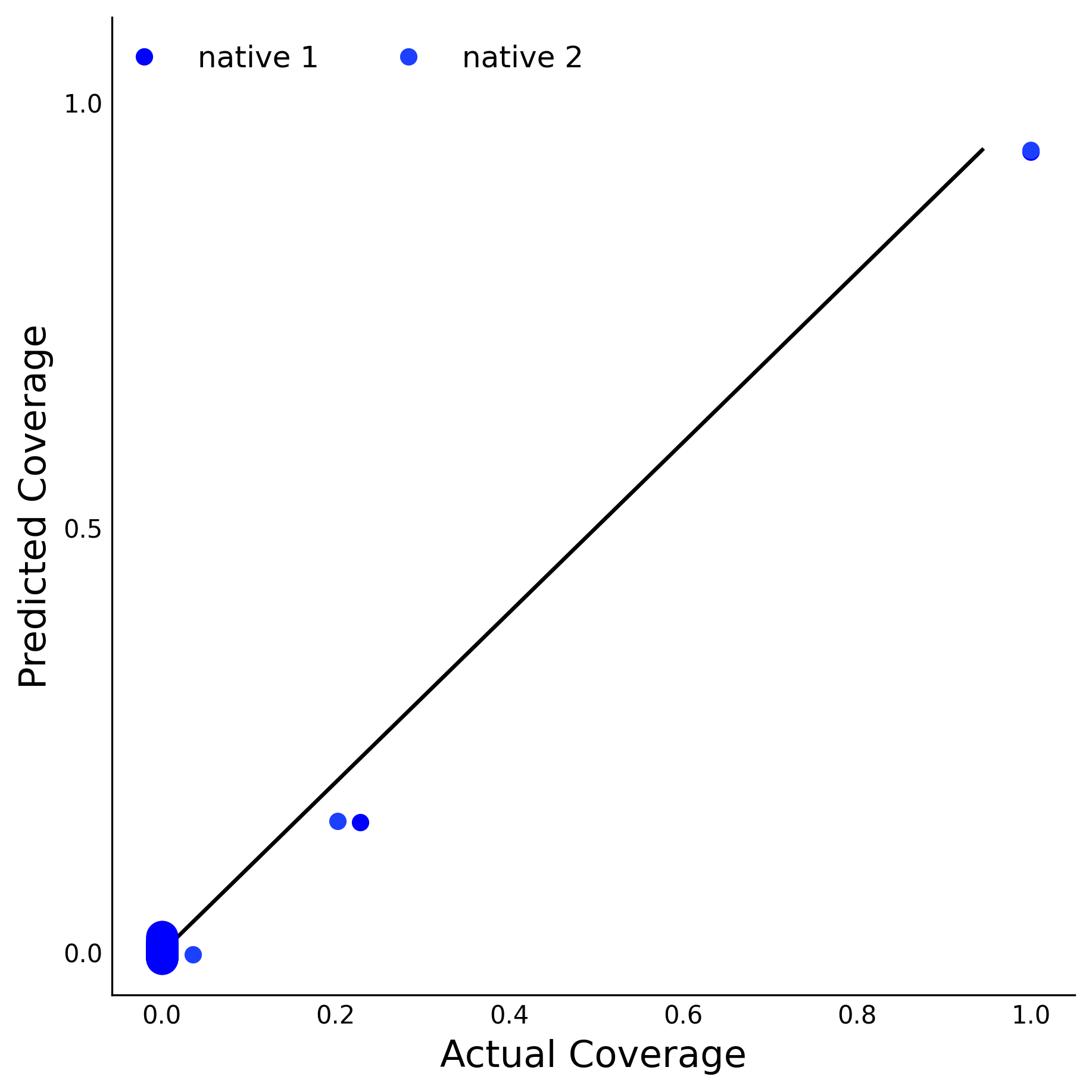 Training Data Accuracy