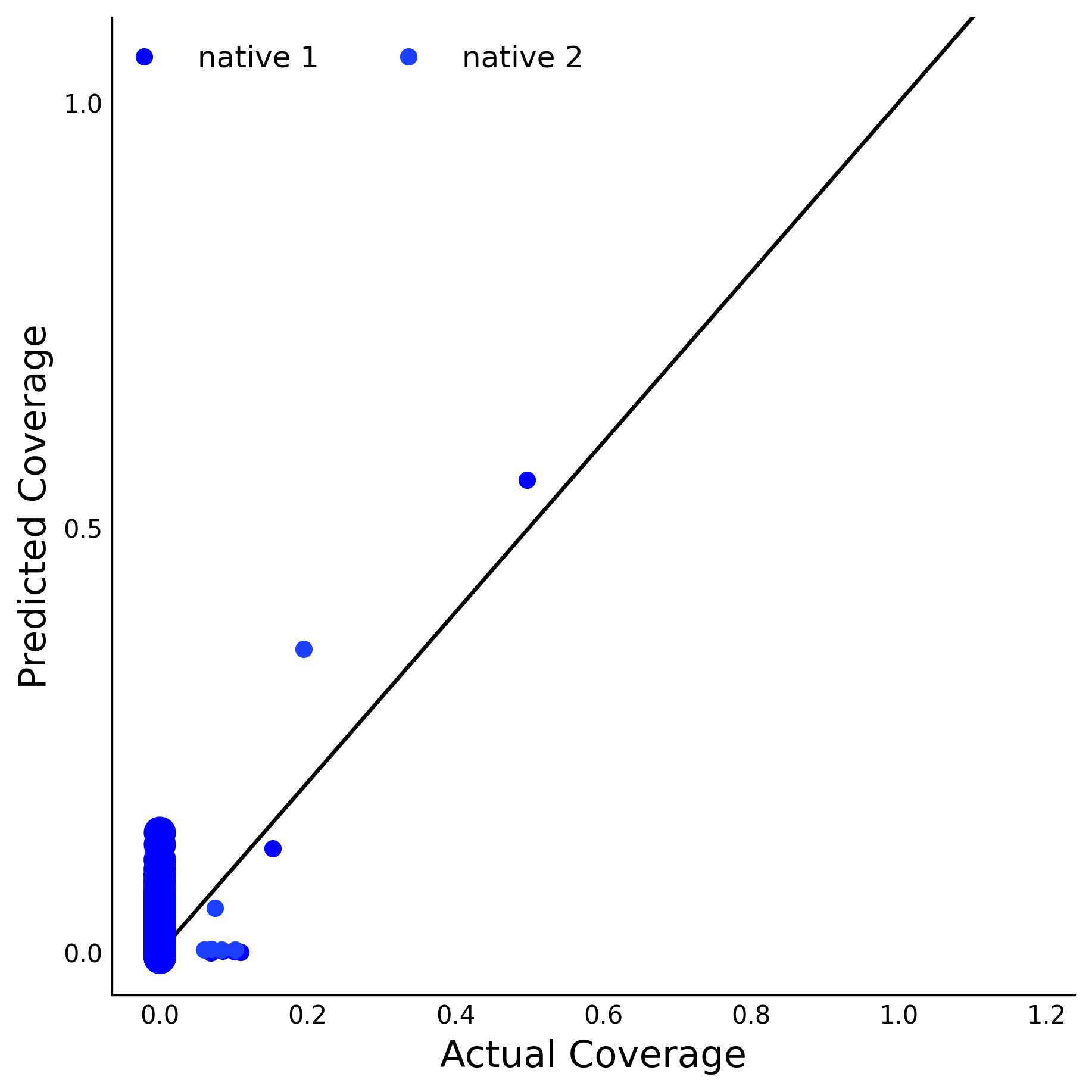 Training Data Accuracy