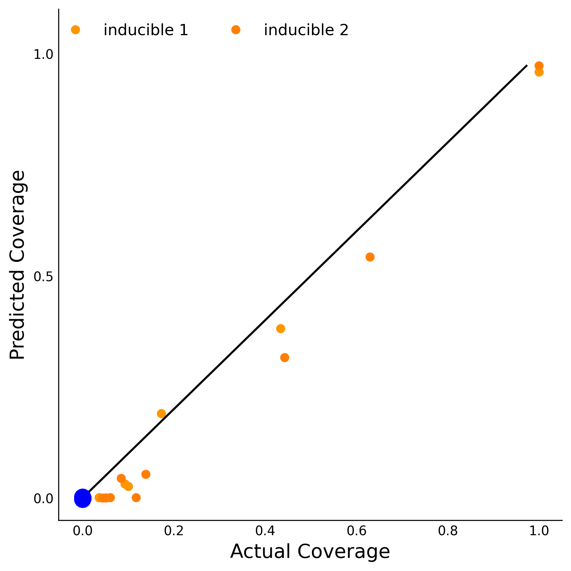 Training Data Accuracy