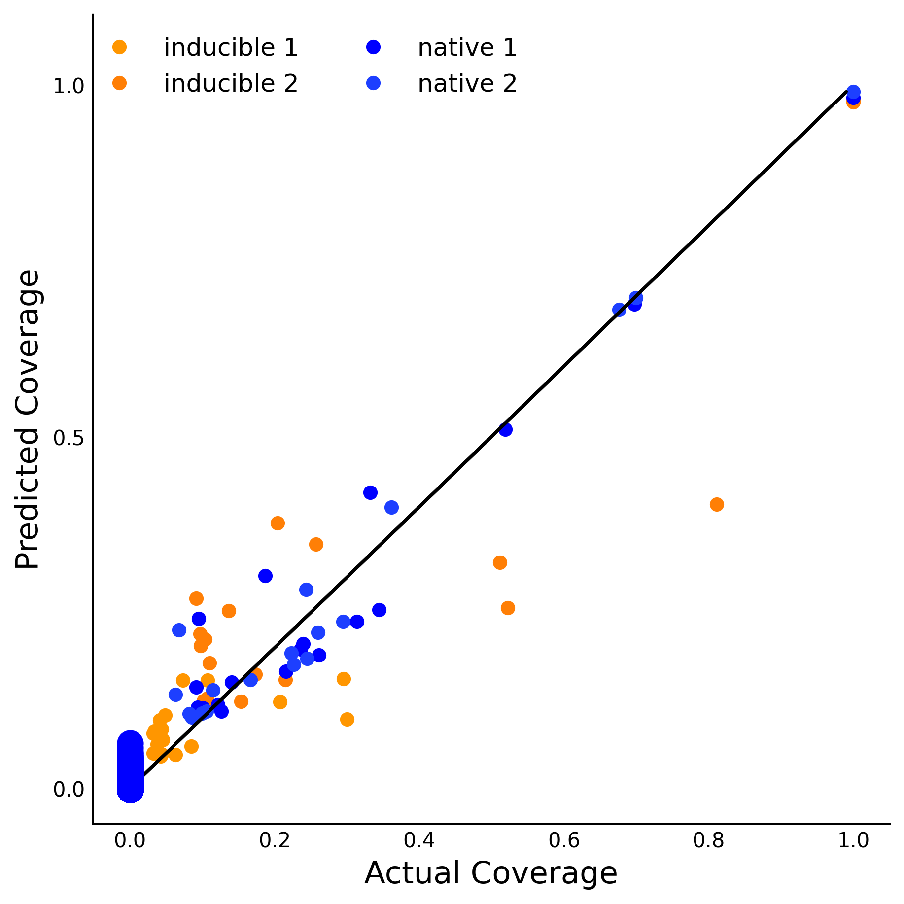 Training Data Accuracy