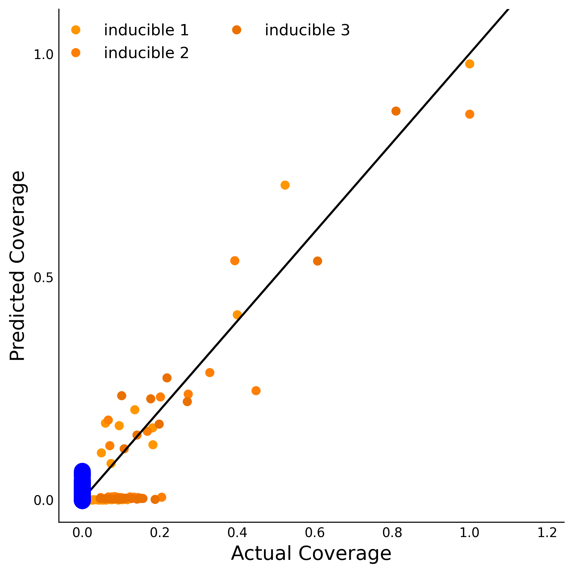 Training Data Accuracy