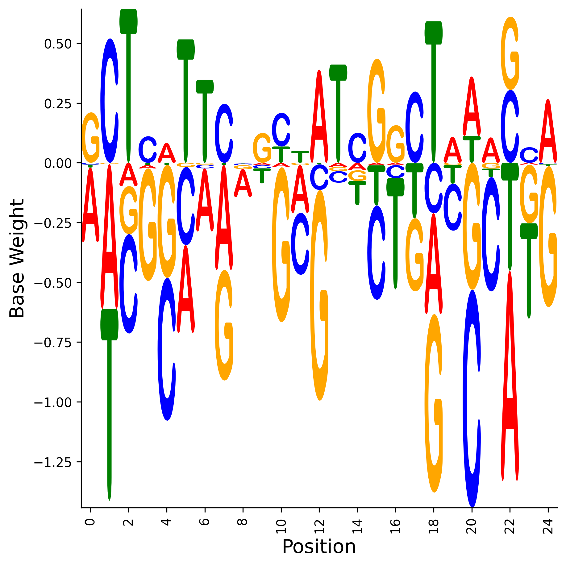 Weight Matrix