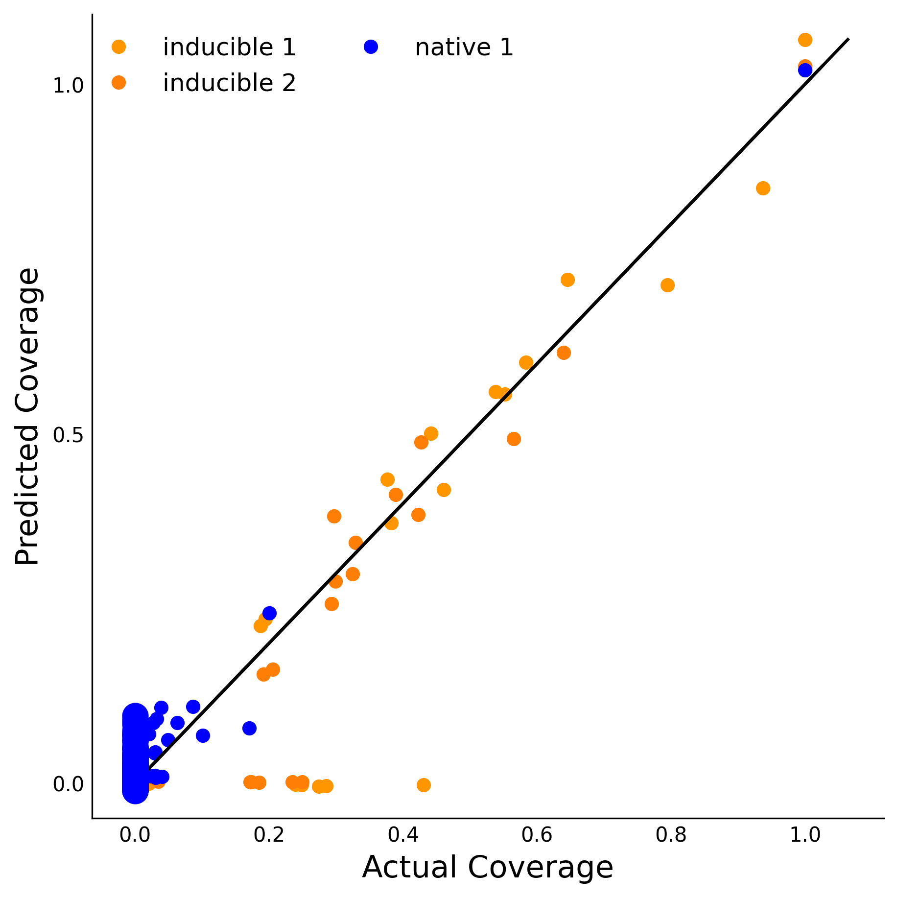 Training Data Accuracy