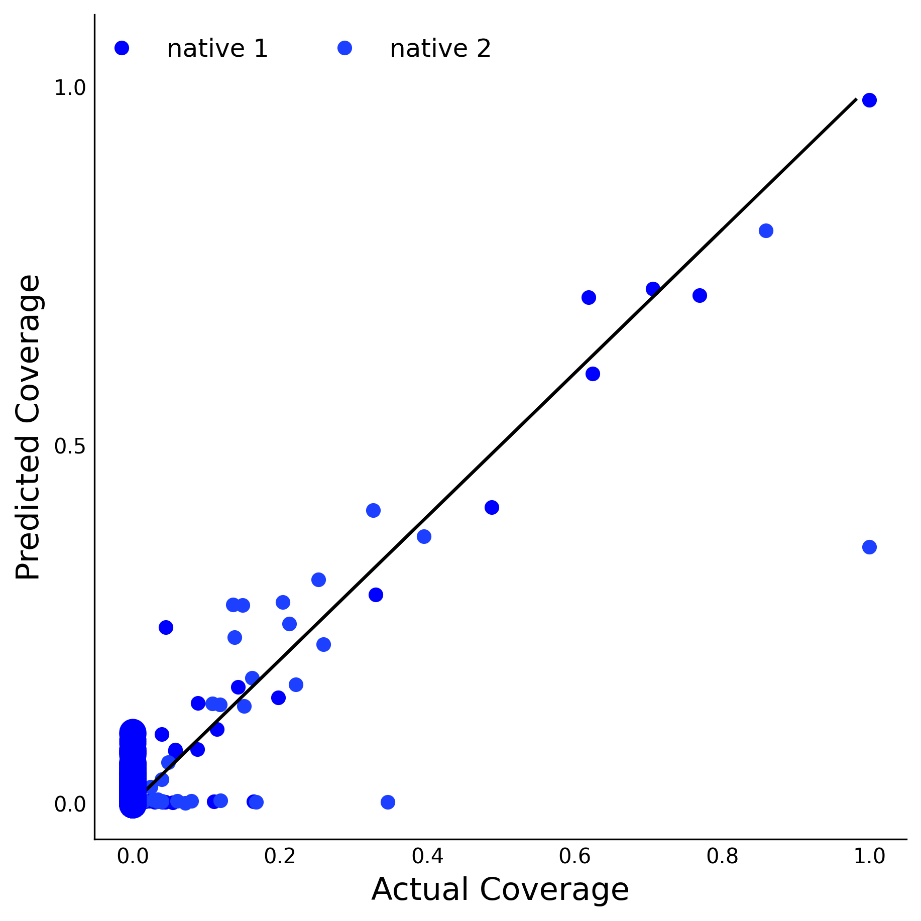 Training Data Accuracy