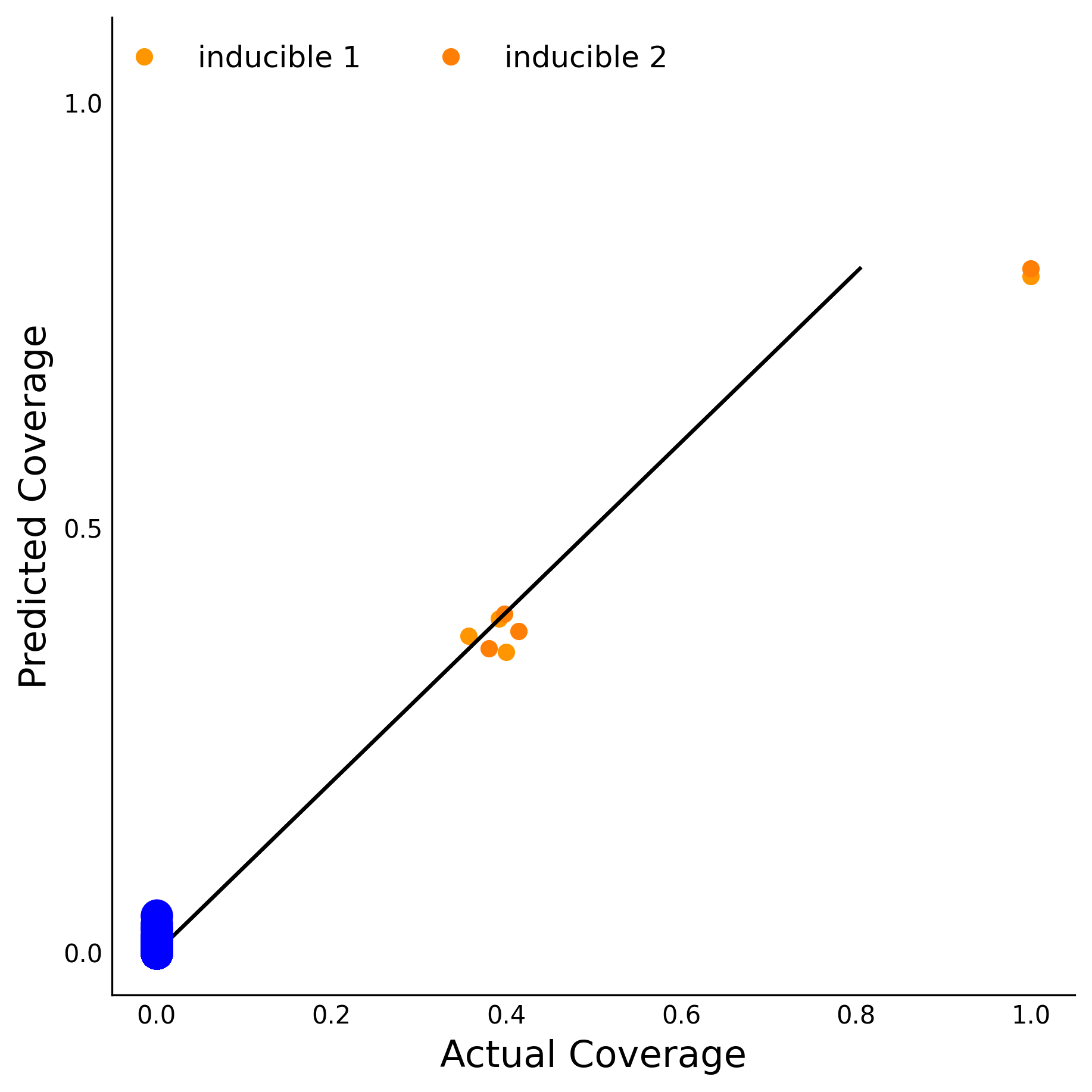 Training Data Accuracy