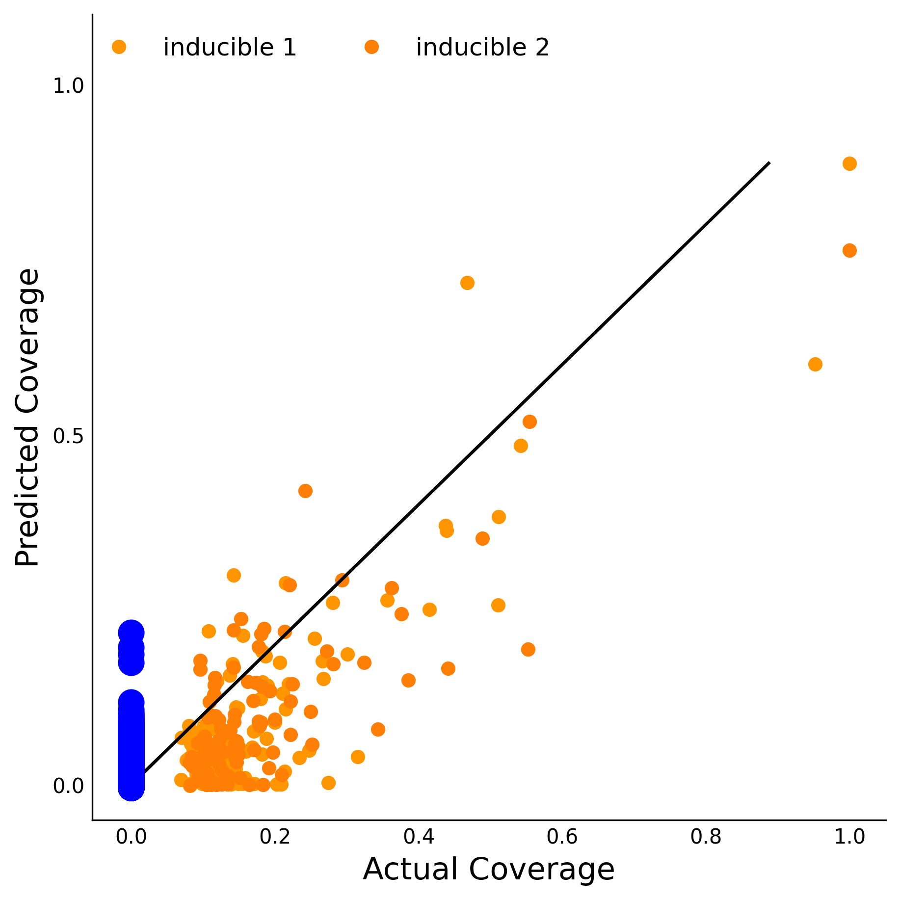 Training Data Accuracy