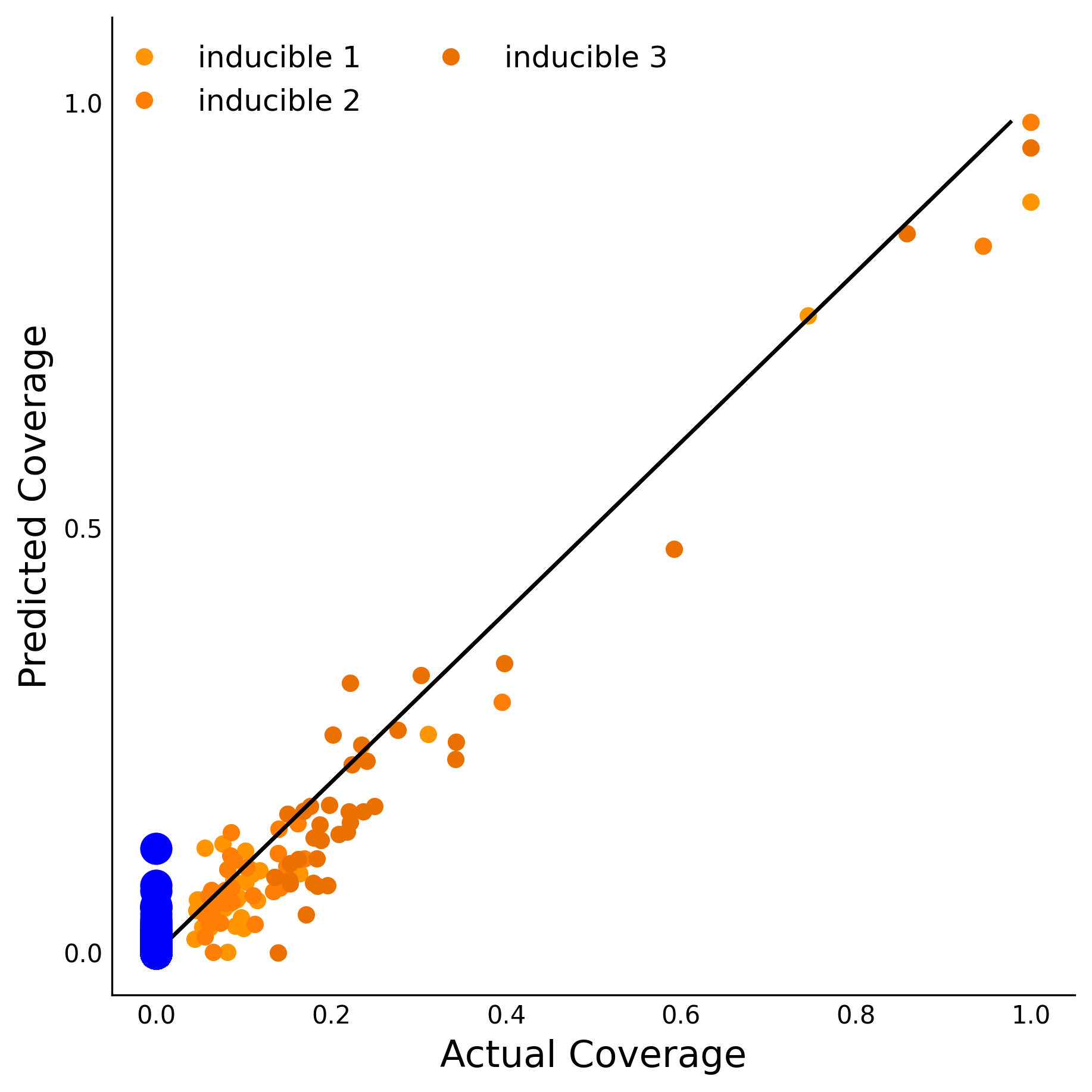 Training Data Accuracy