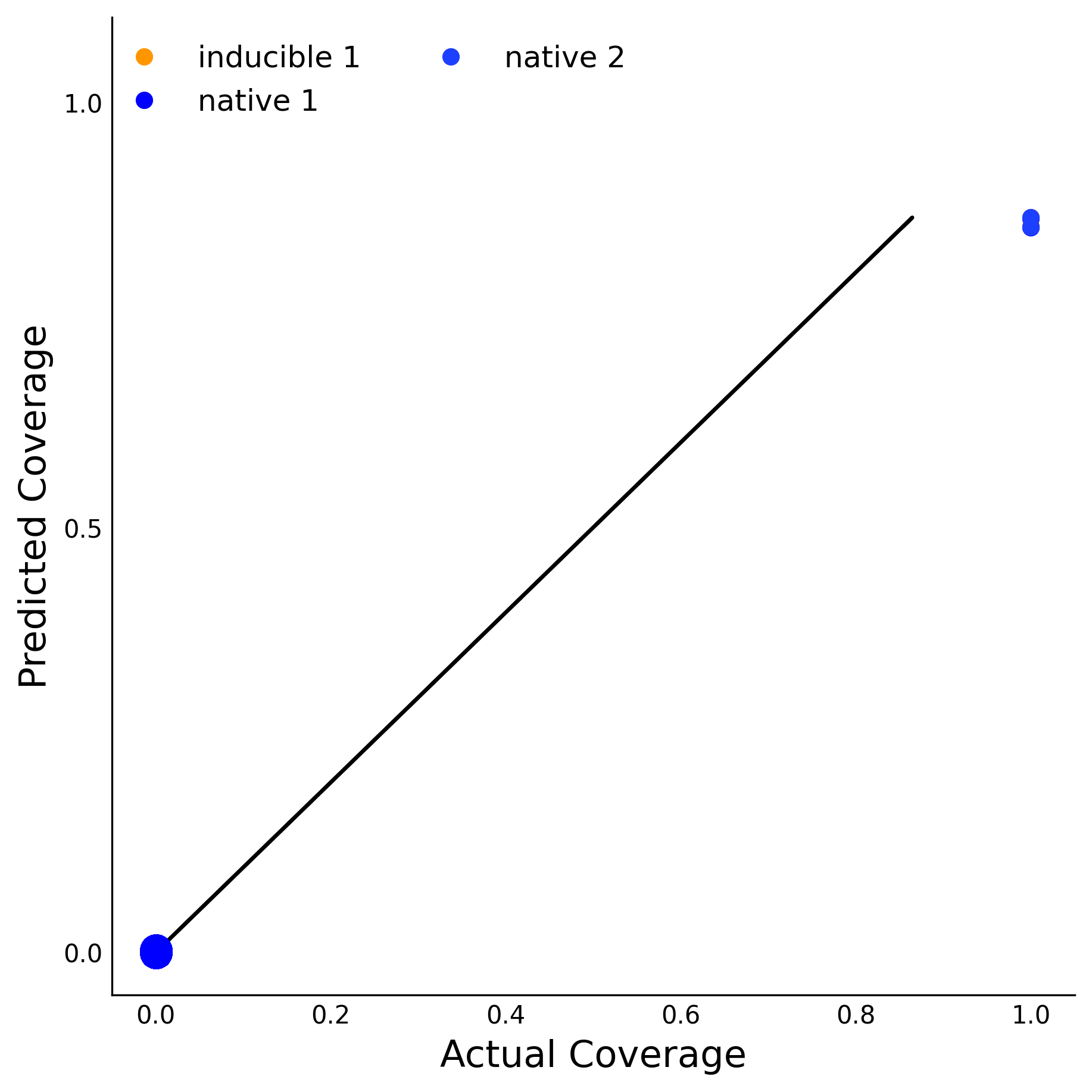 Training Data Accuracy