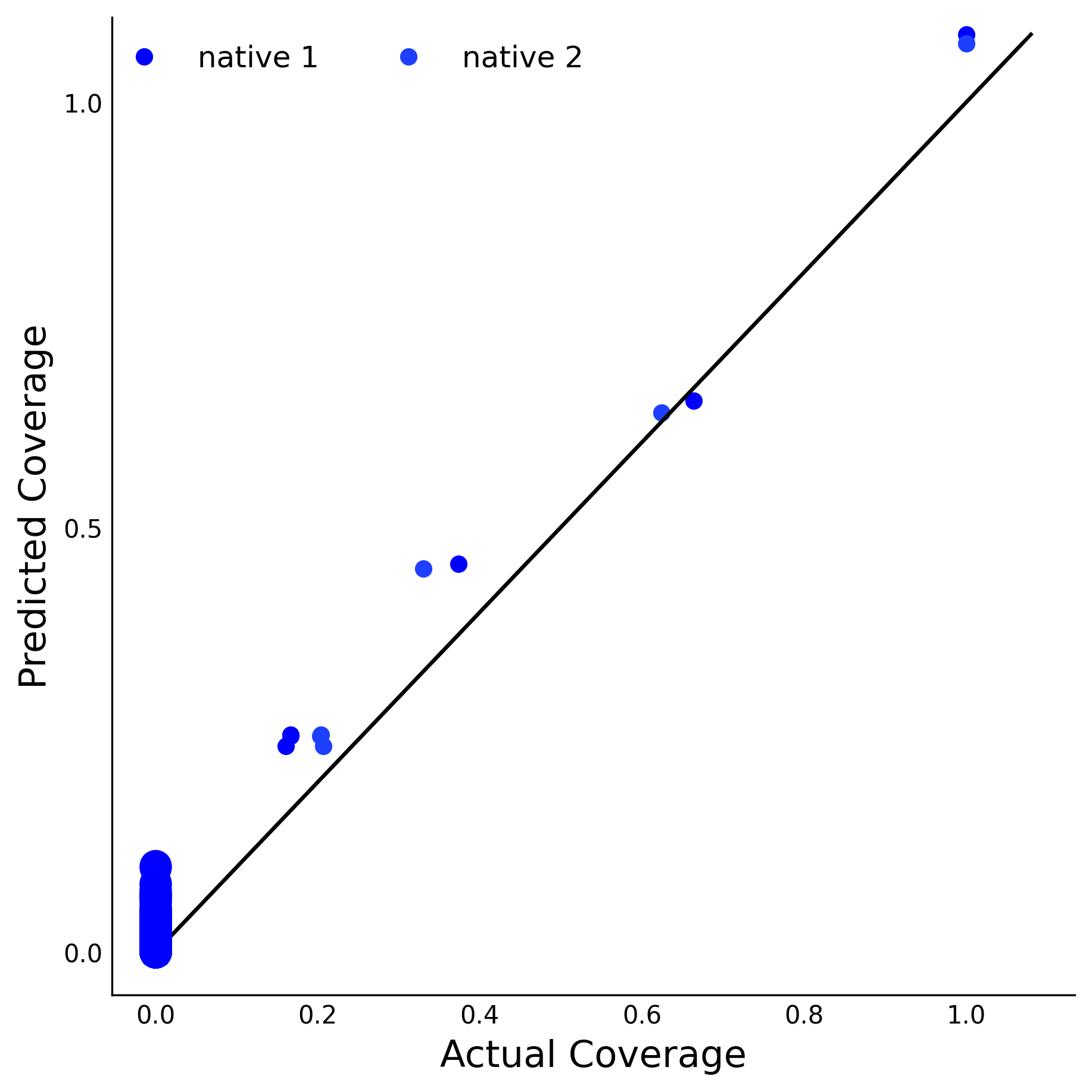 Training Data Accuracy