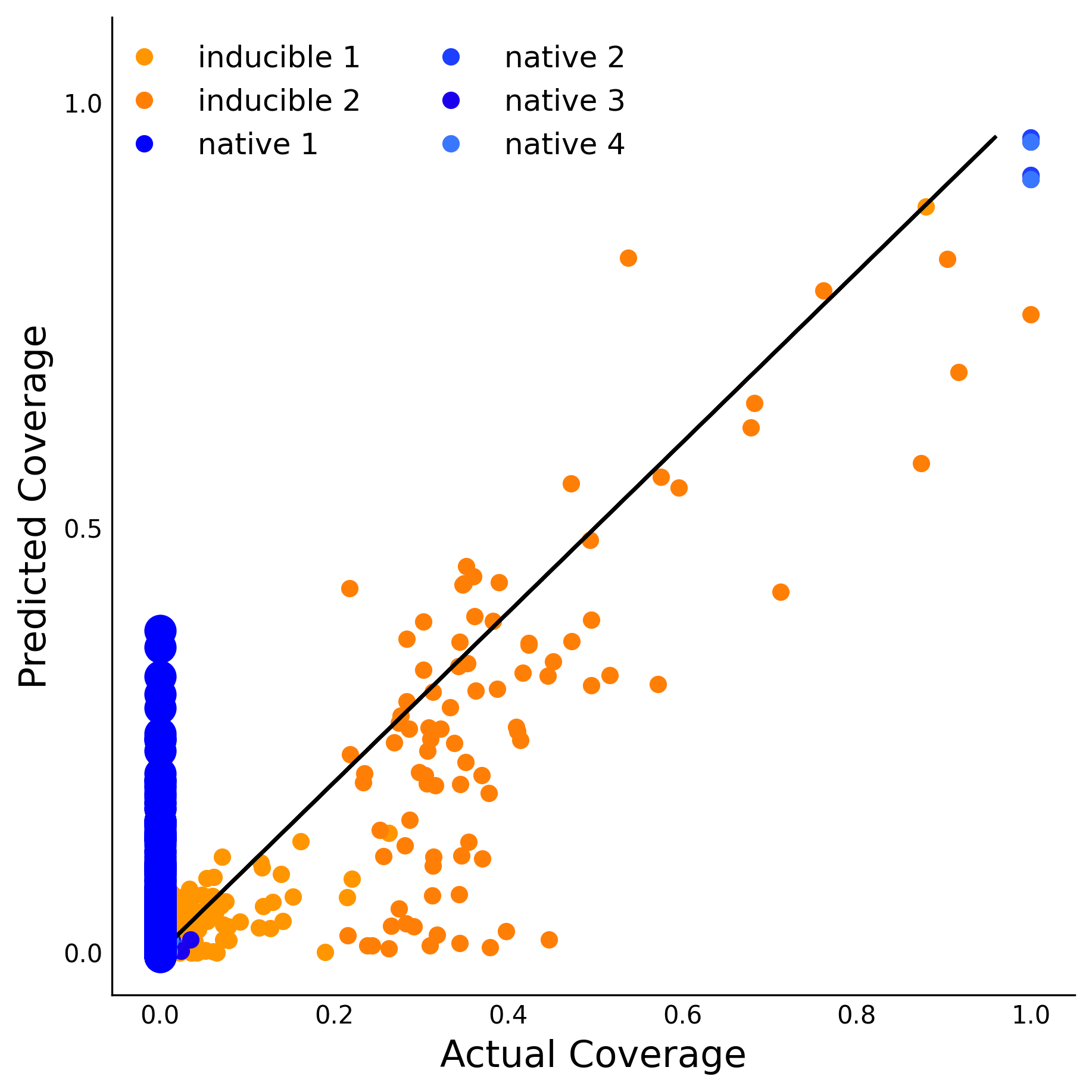 Training Data Accuracy