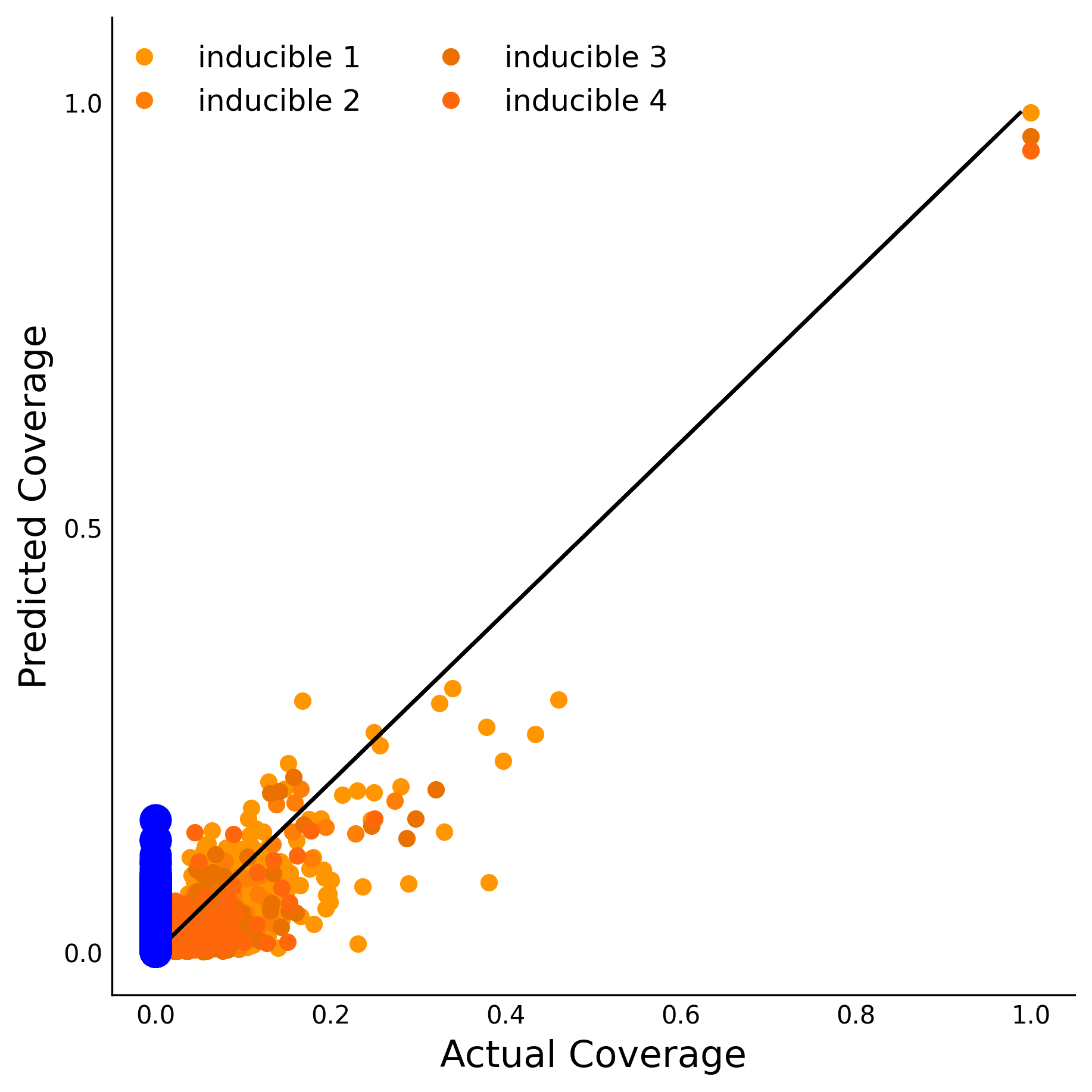 Training Data Accuracy