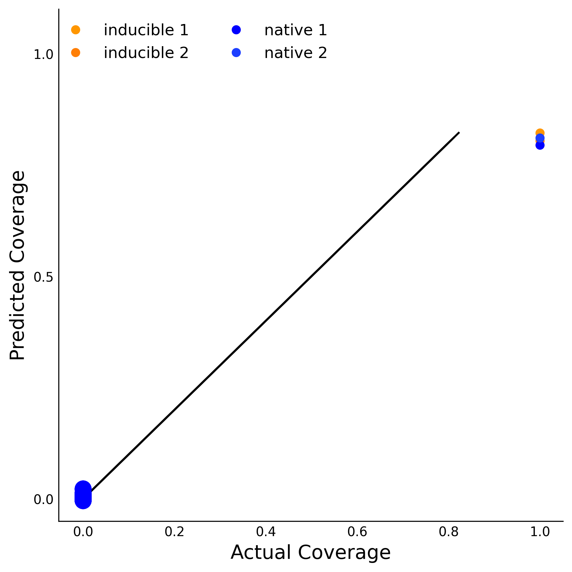 Training Data Accuracy