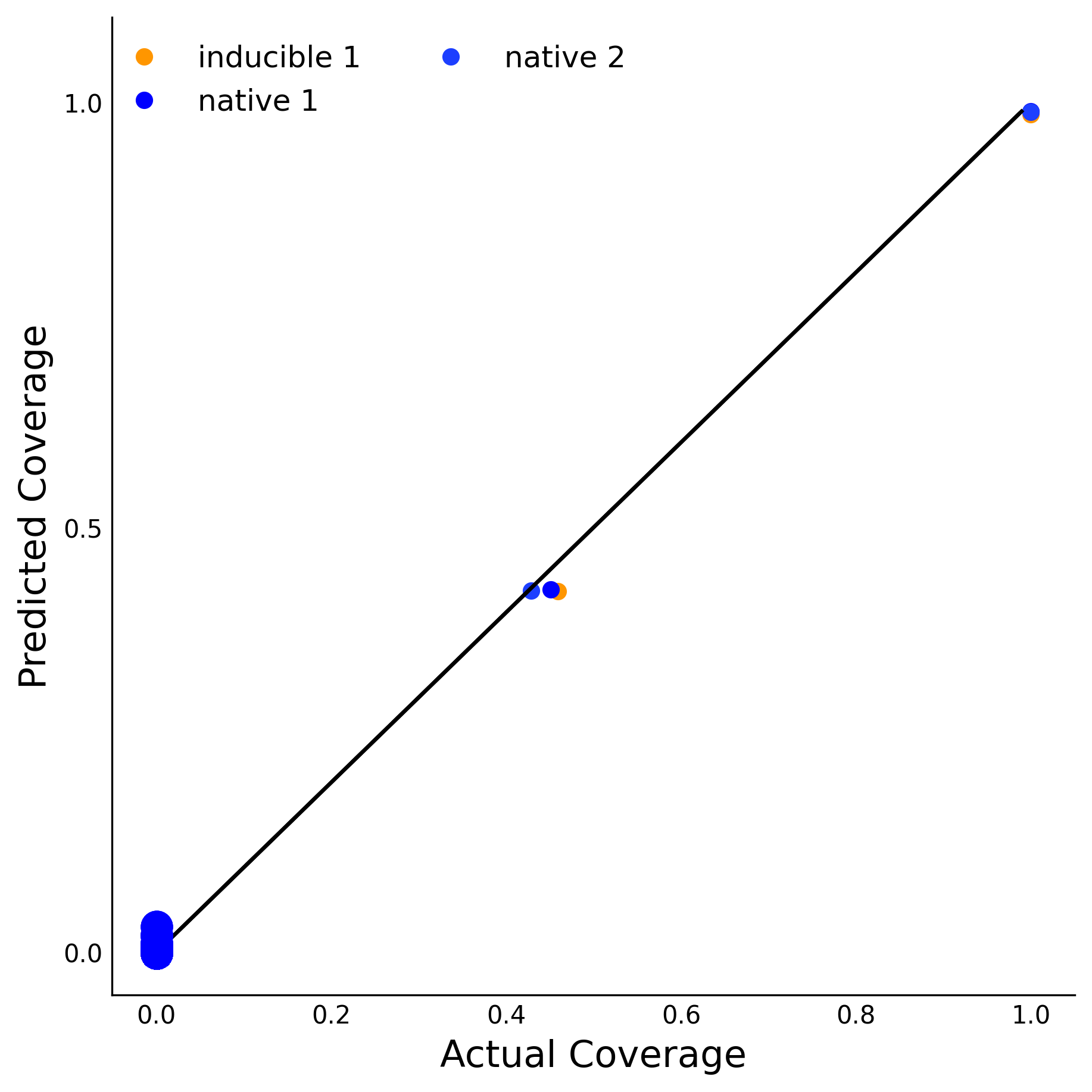Training Data Accuracy
