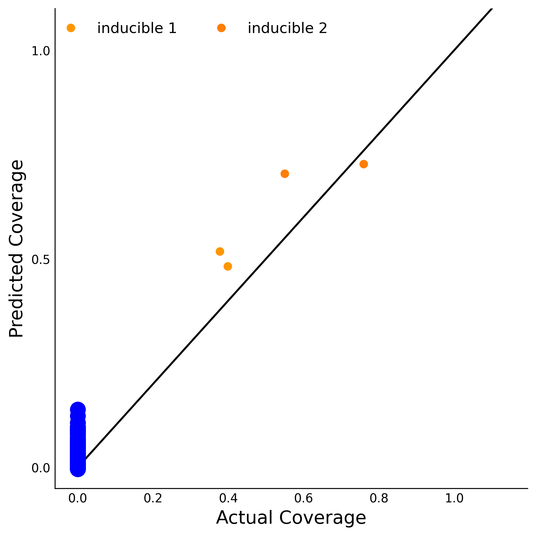 Training Data Accuracy