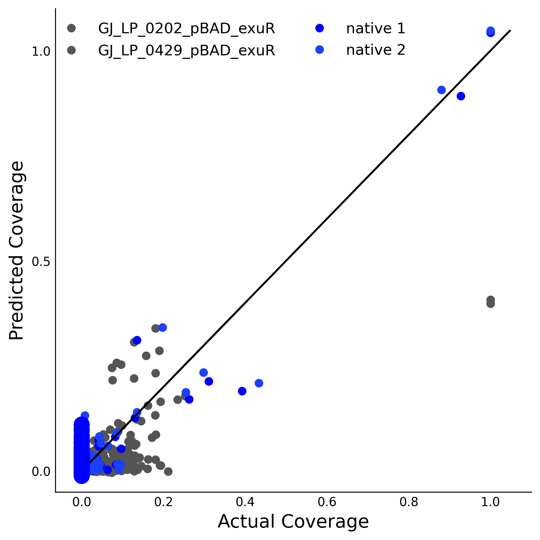 Training Data Accuracy