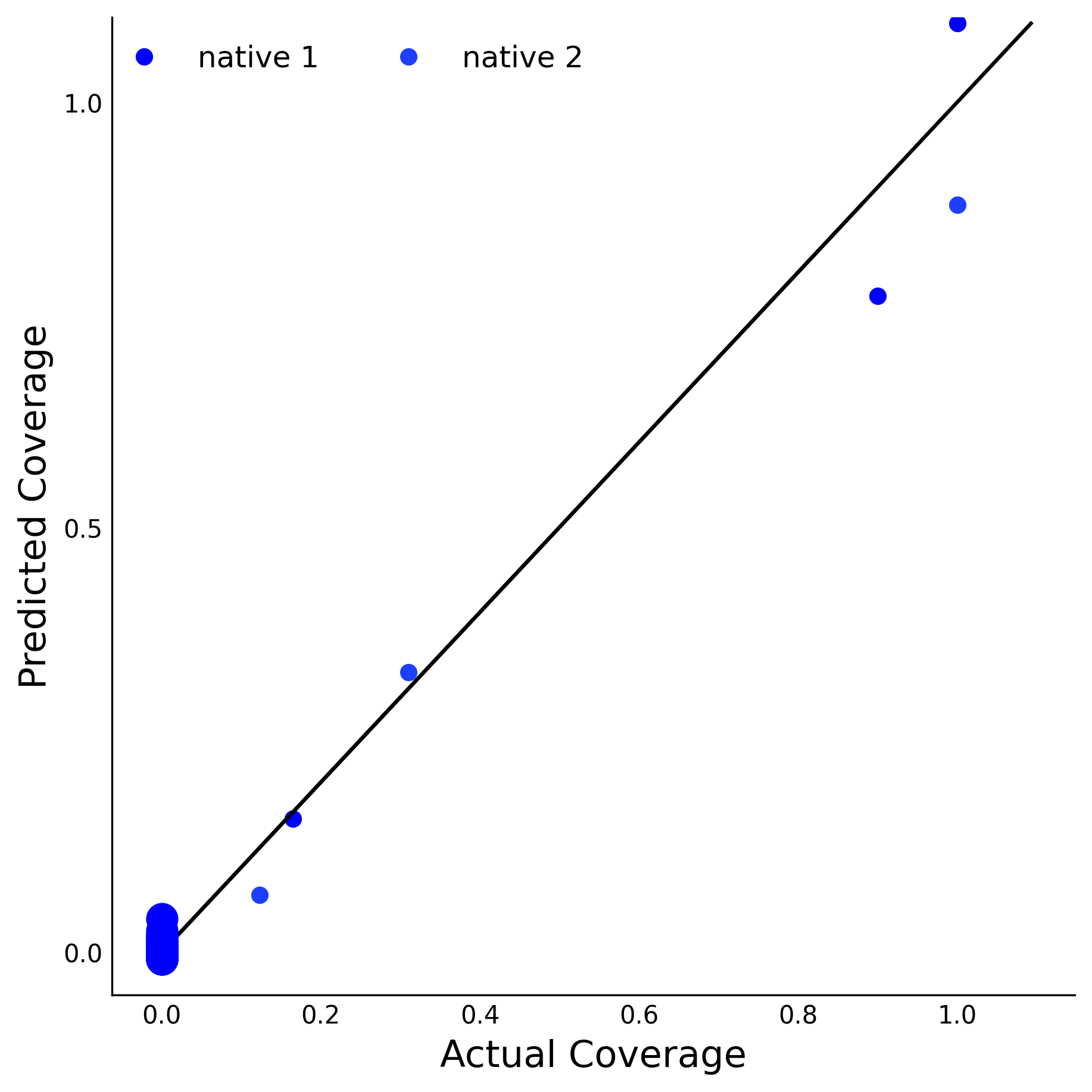Training Data Accuracy
