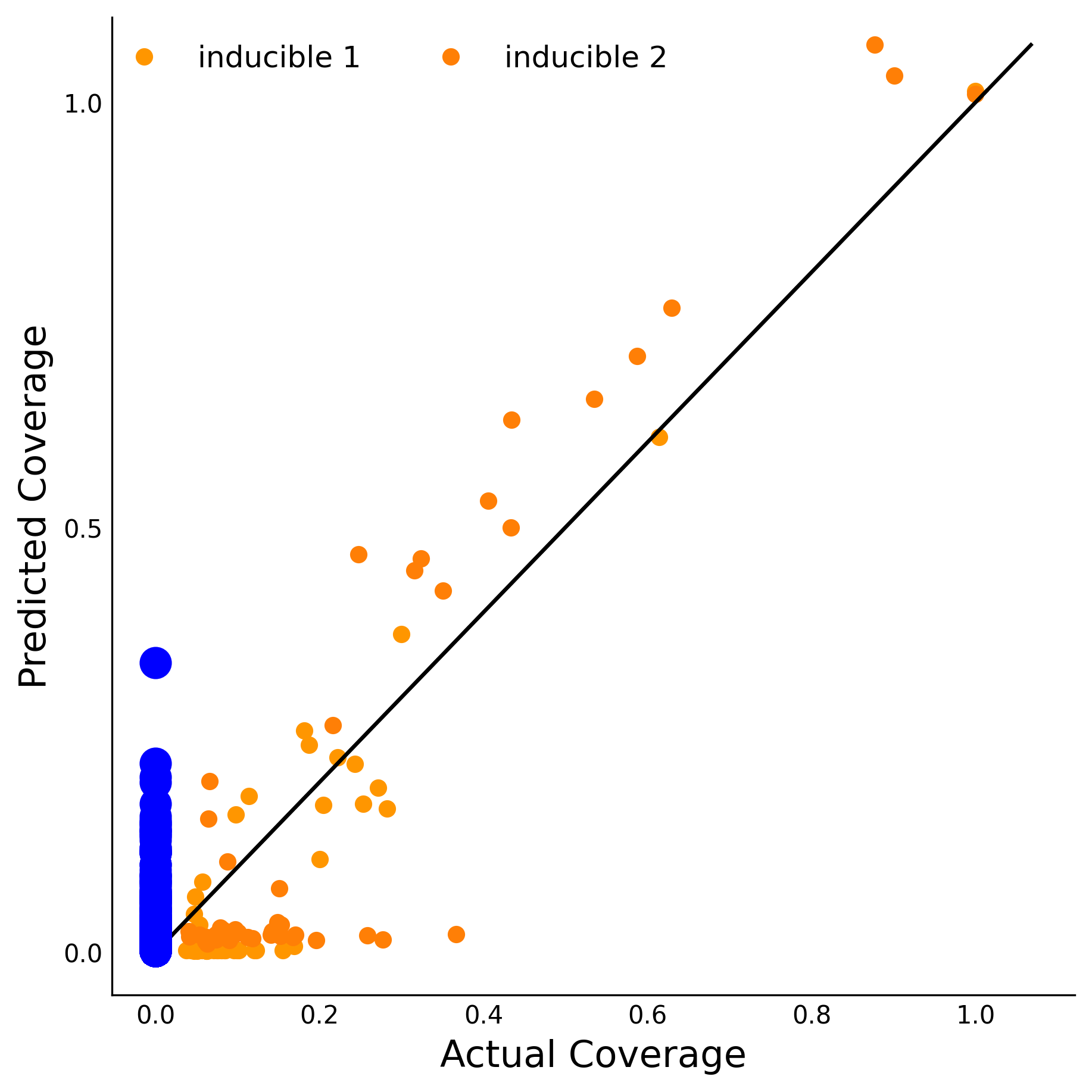 Training Data Accuracy