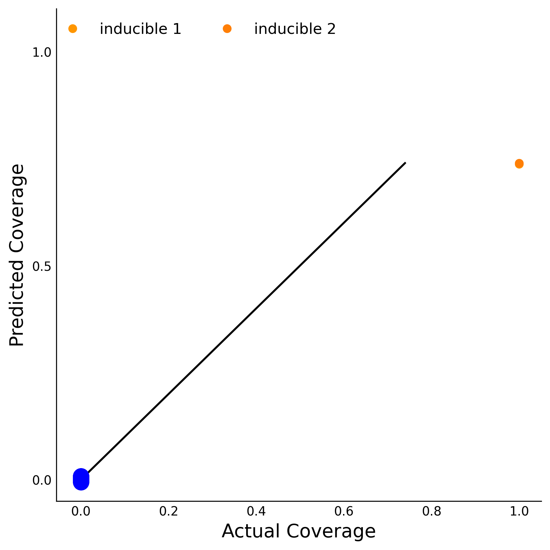 Training Data Accuracy
