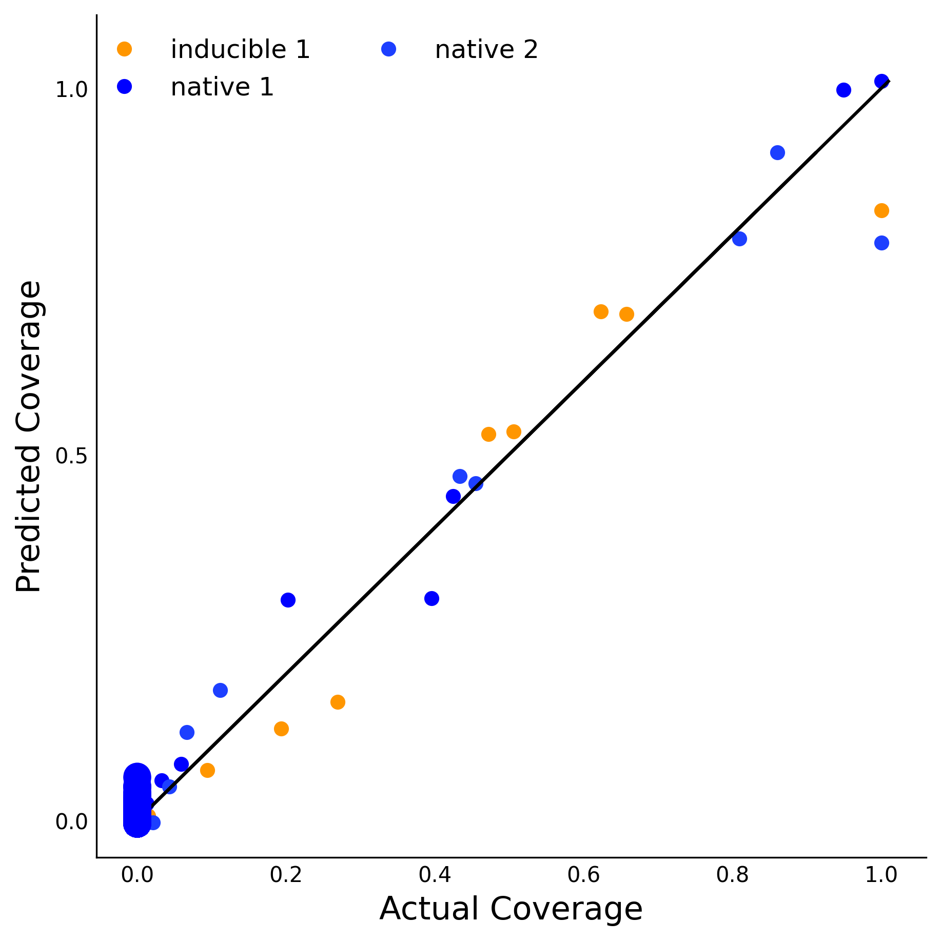 Training Data Accuracy