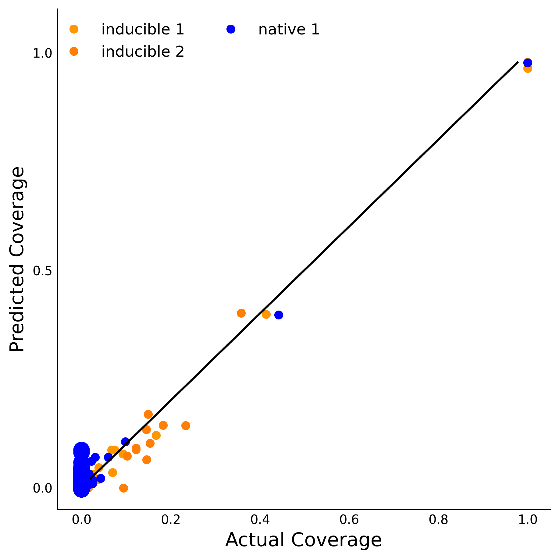 Training Data Accuracy