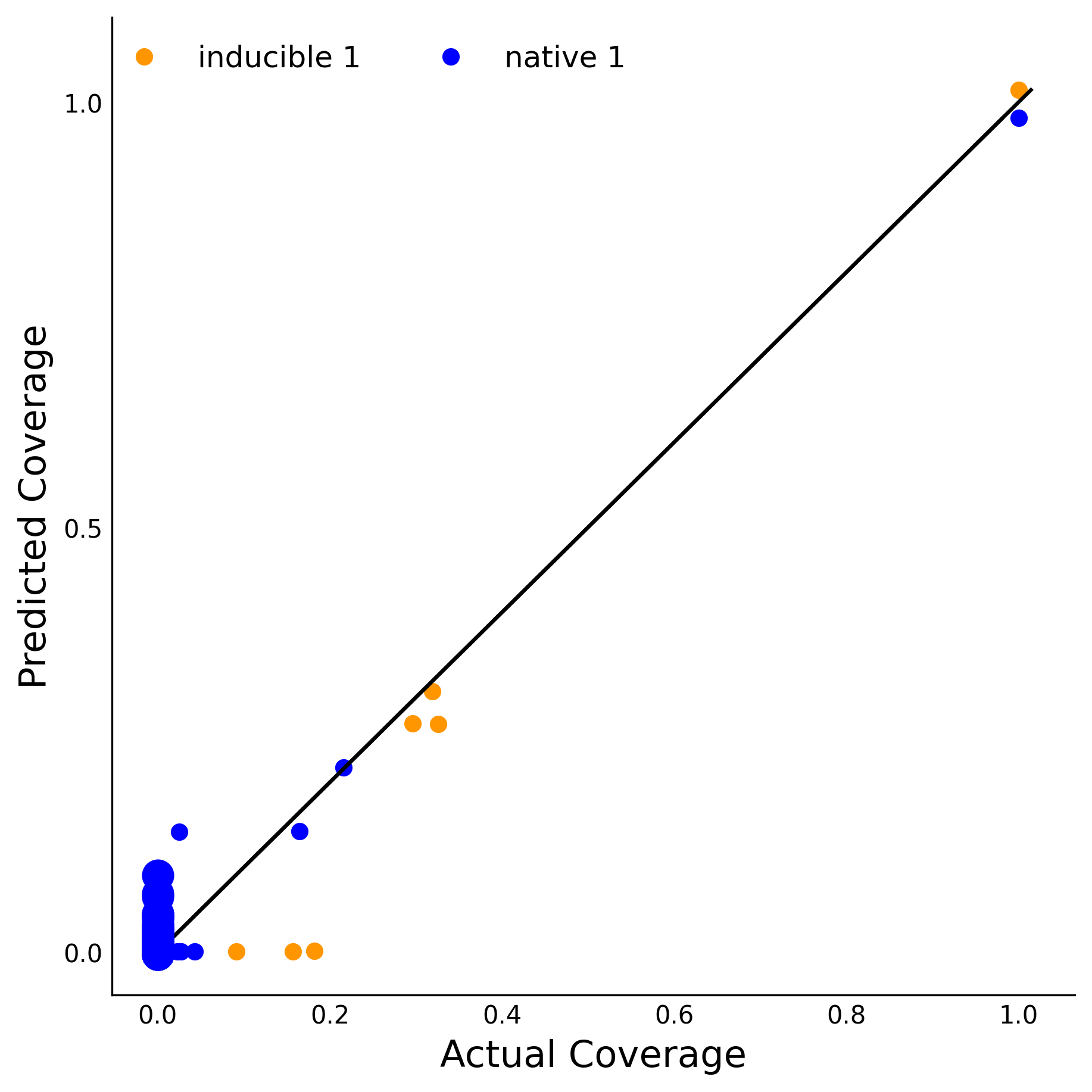 Training Data Accuracy
