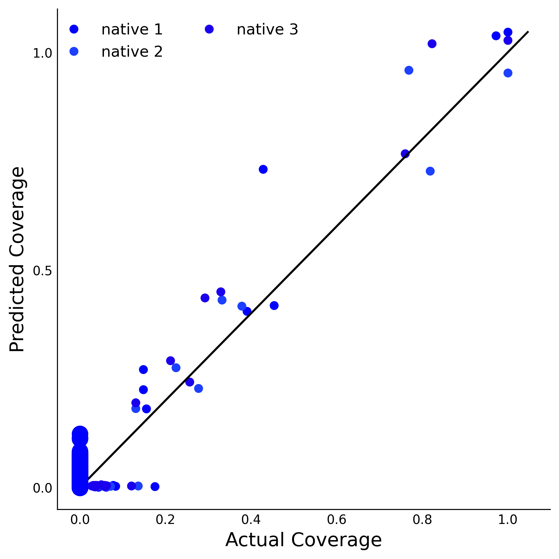 Training Data Accuracy