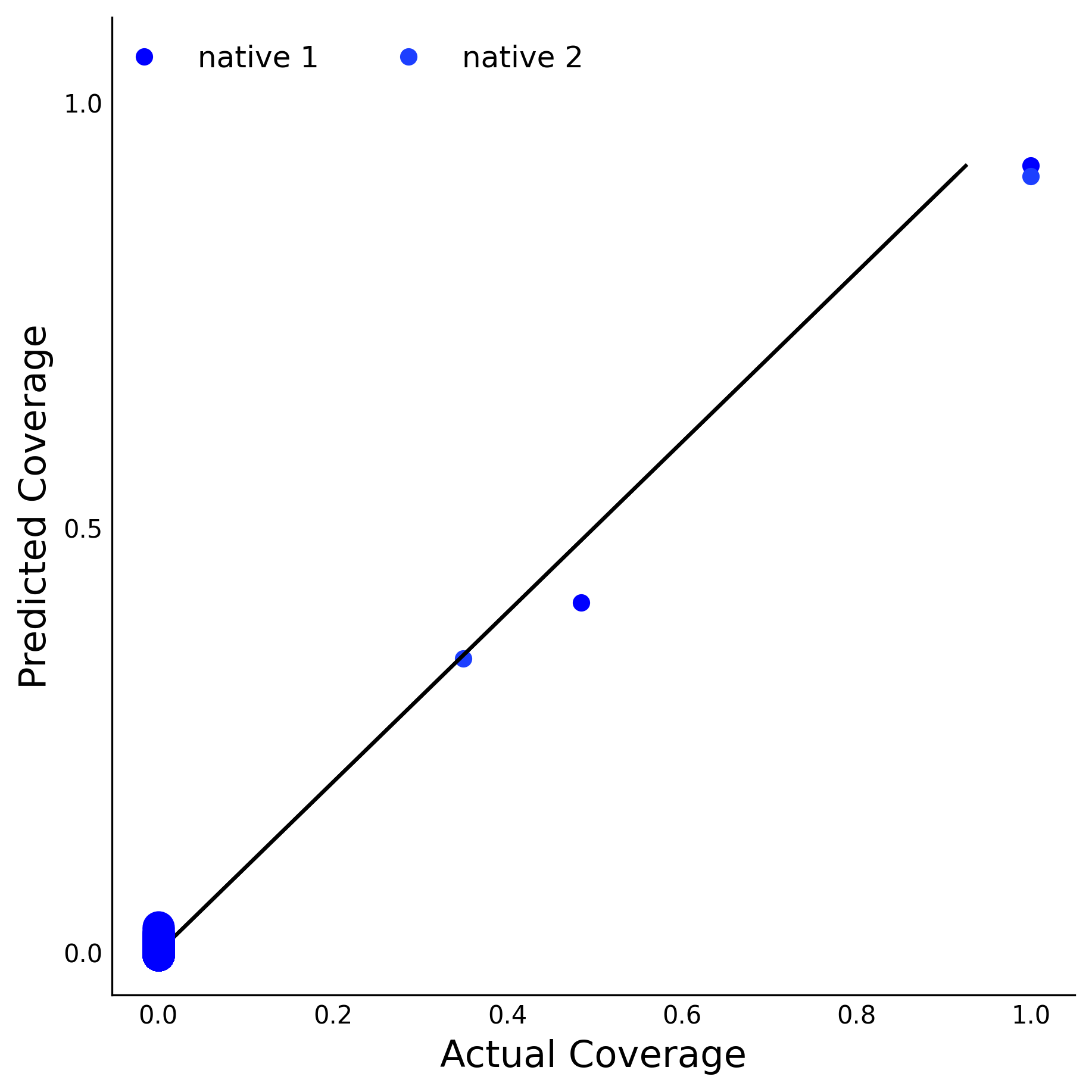 Training Data Accuracy