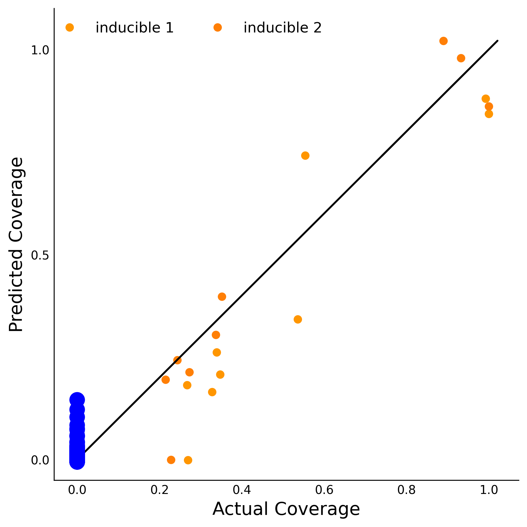 Training Data Accuracy