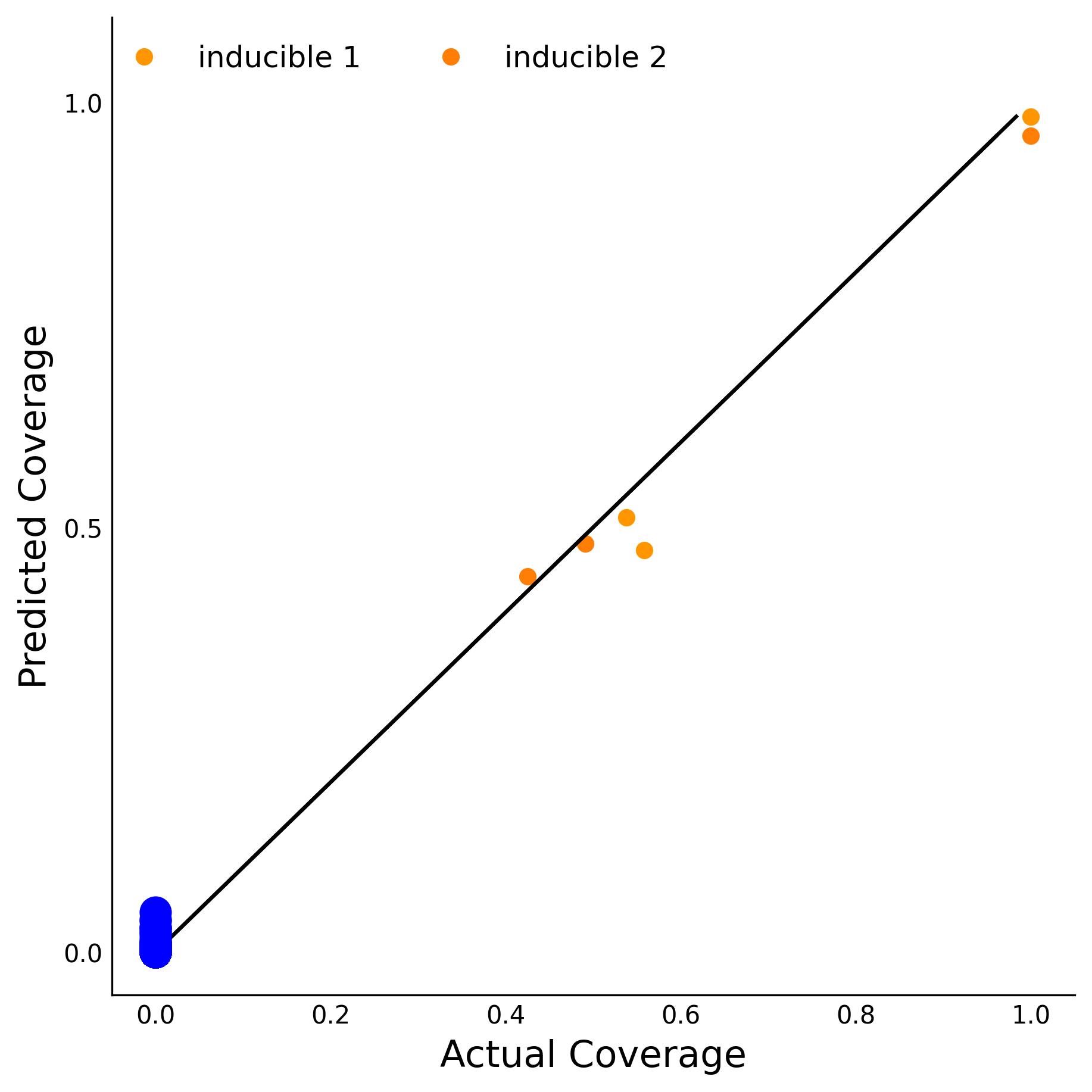 Training Data Accuracy