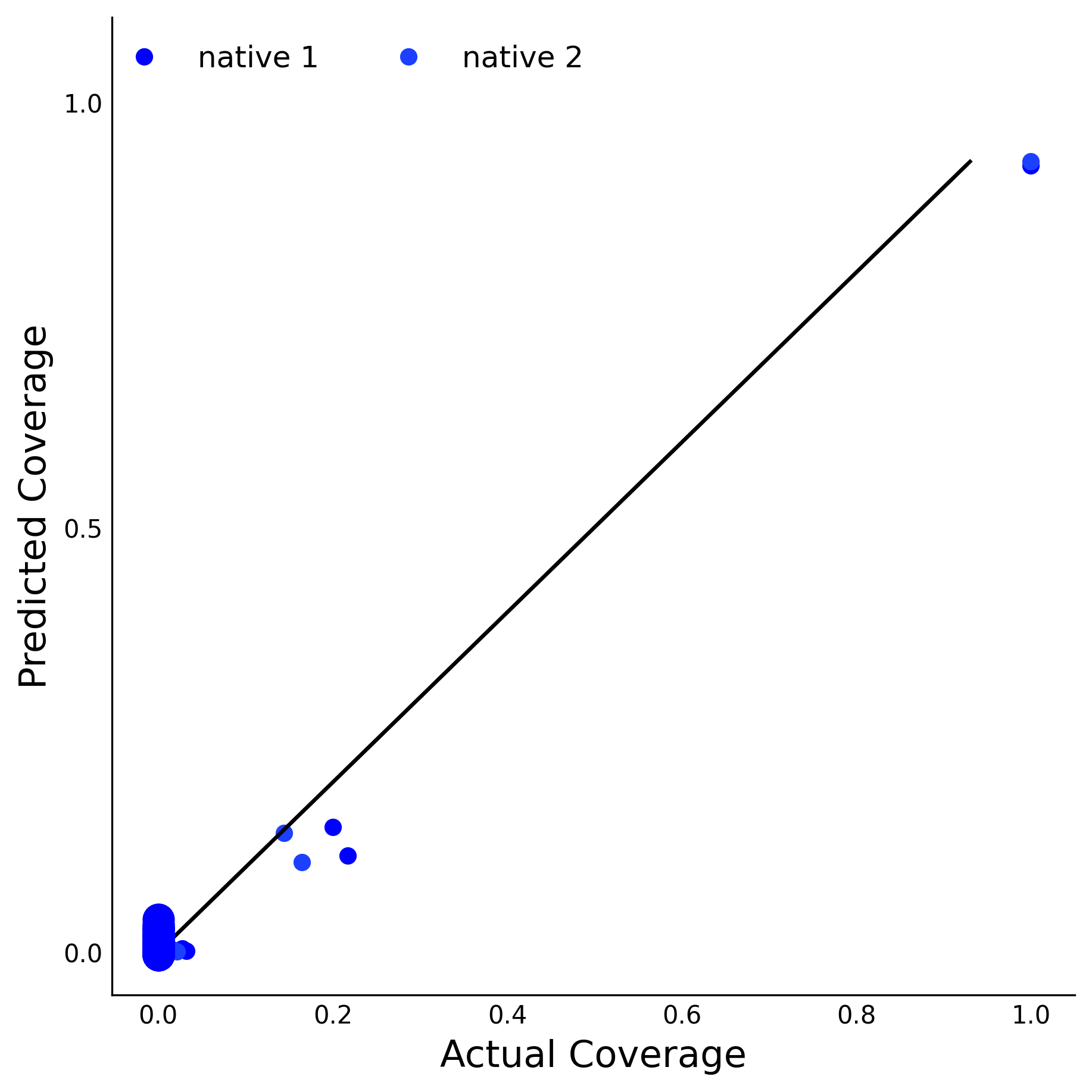 Training Data Accuracy