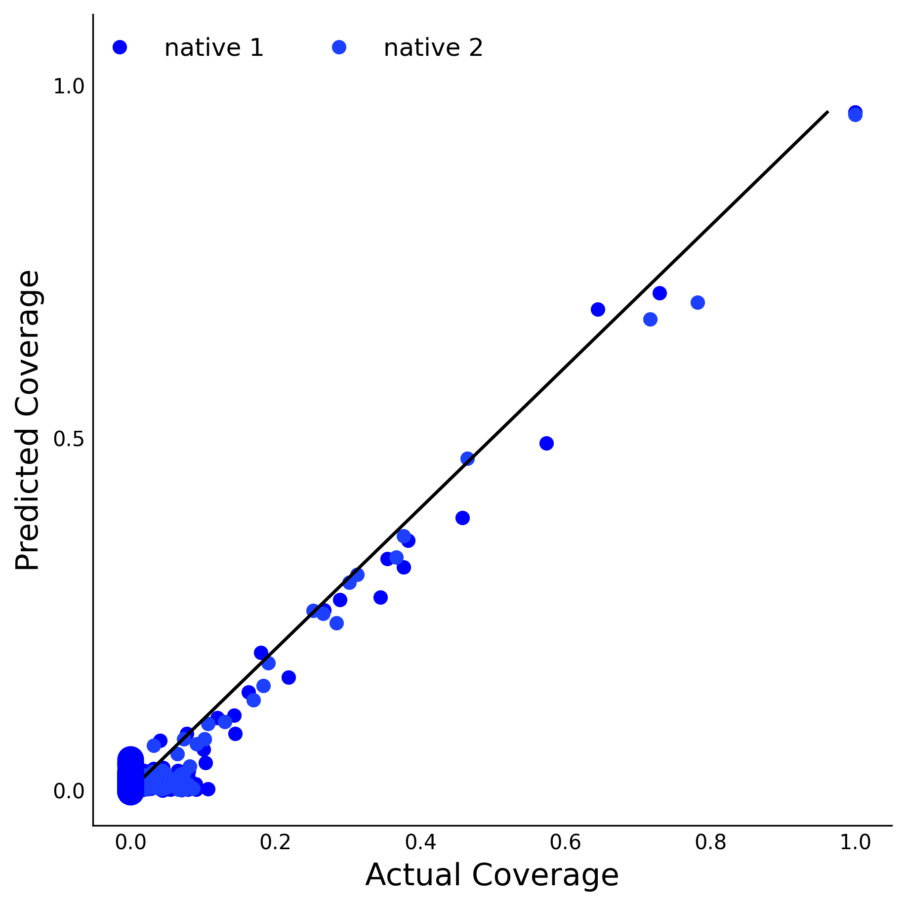 Training Data Accuracy