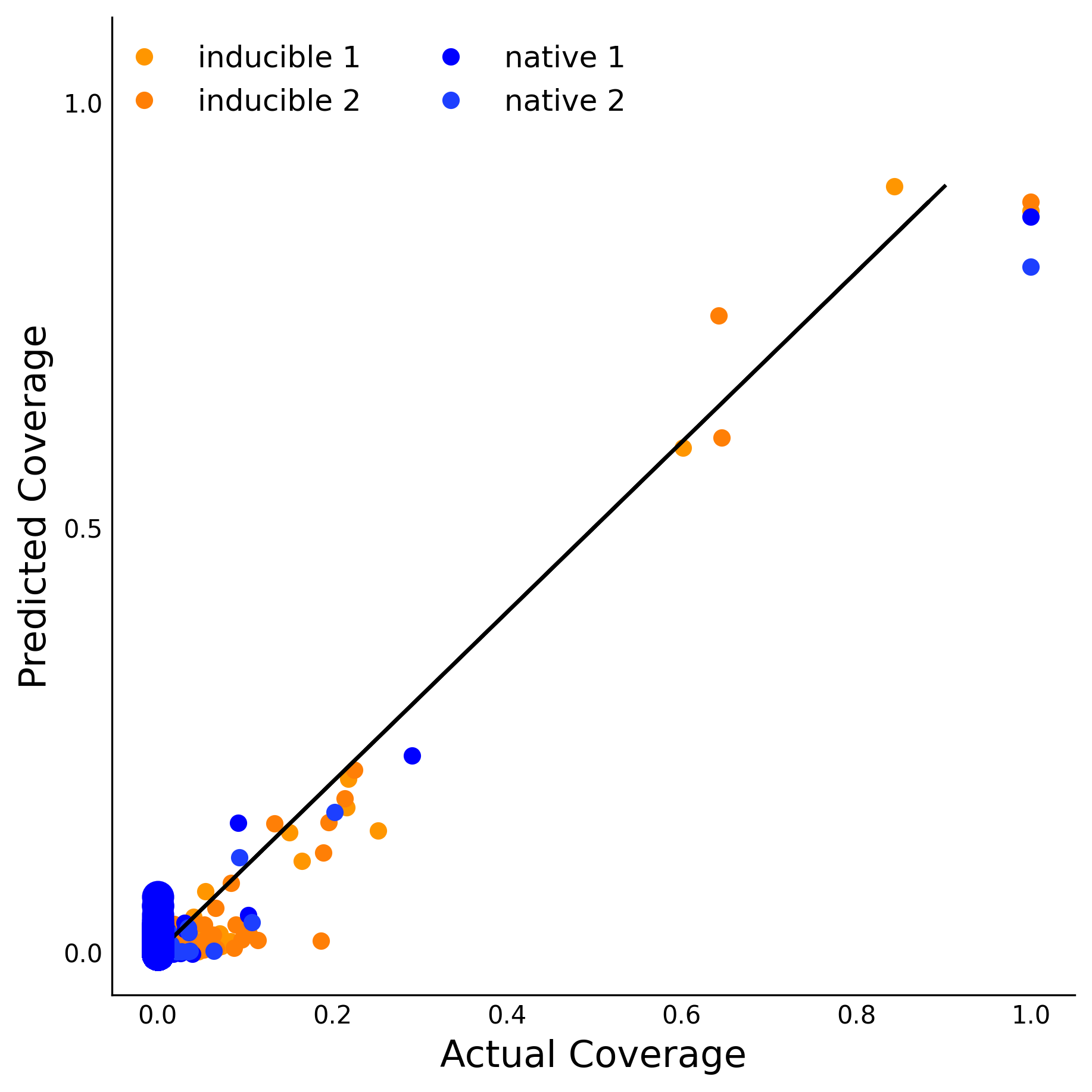 Training Data Accuracy