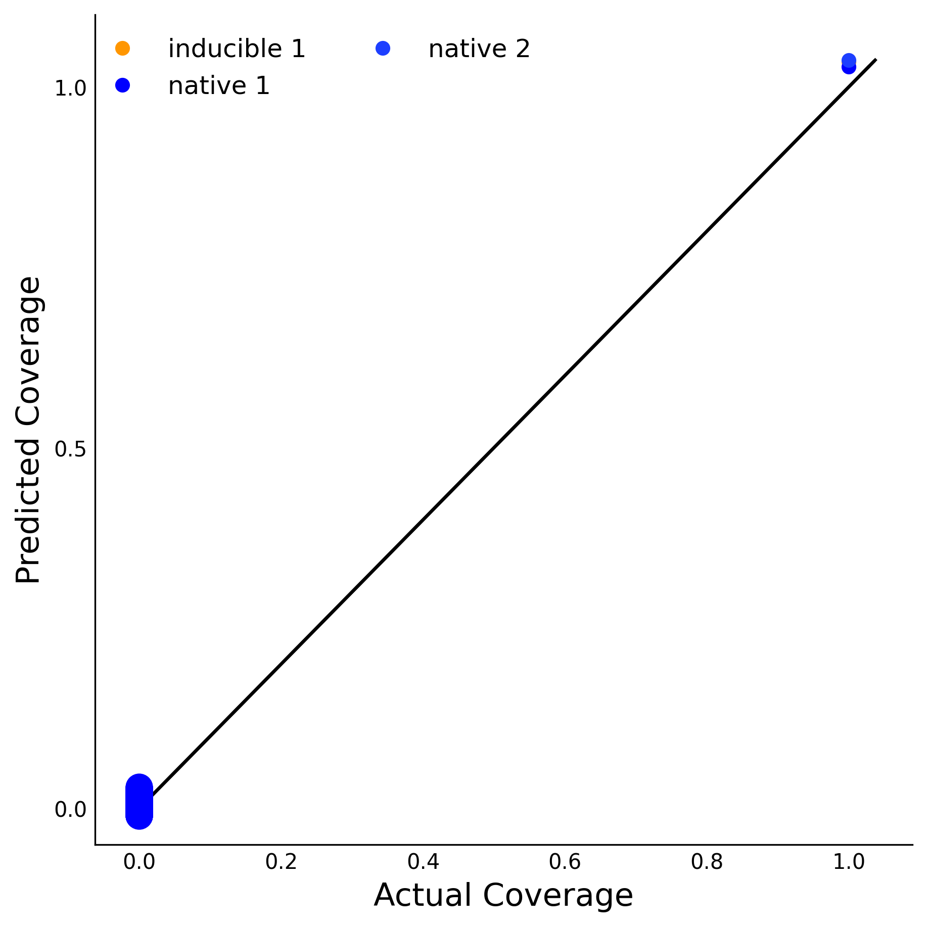 Training Data Accuracy