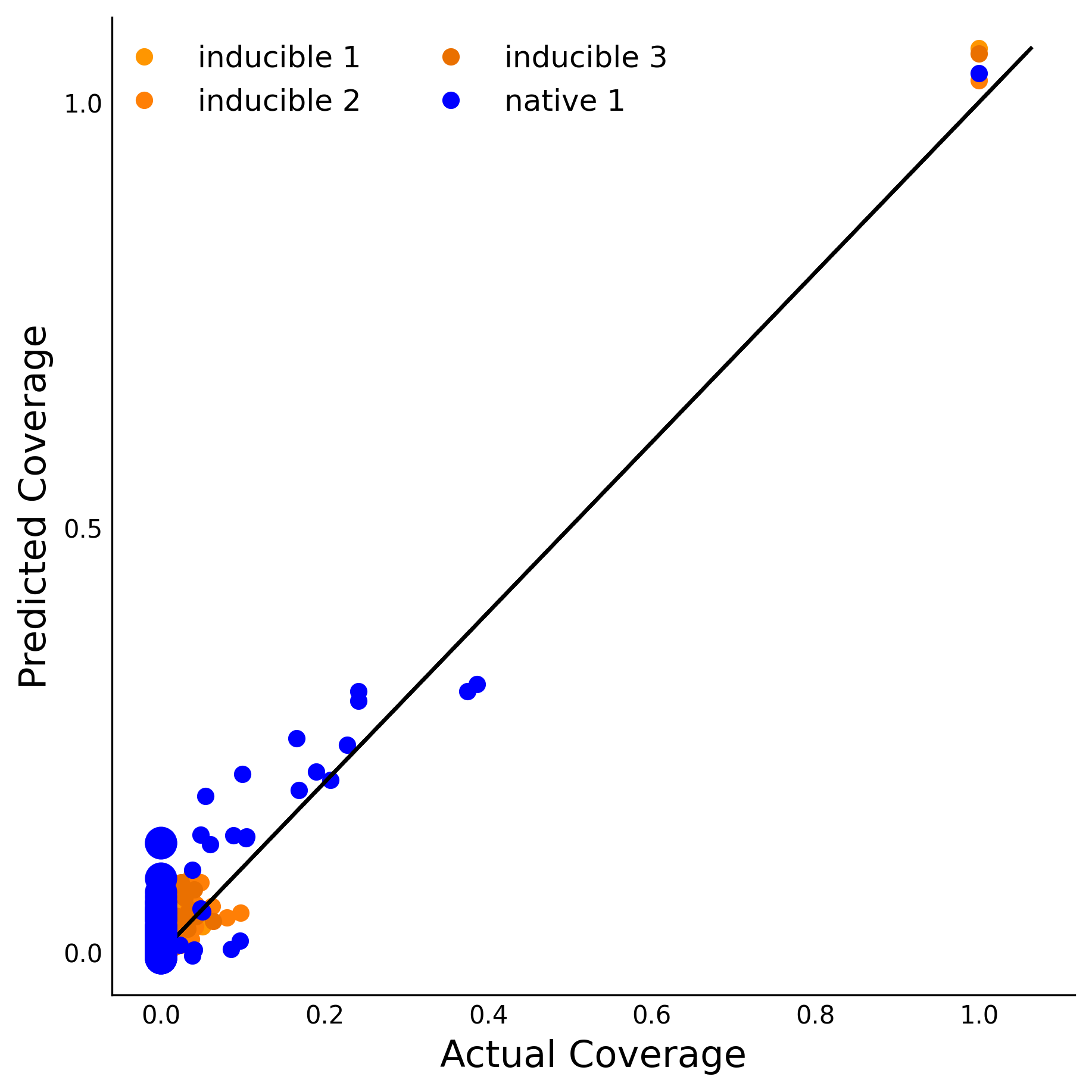 Training Data Accuracy