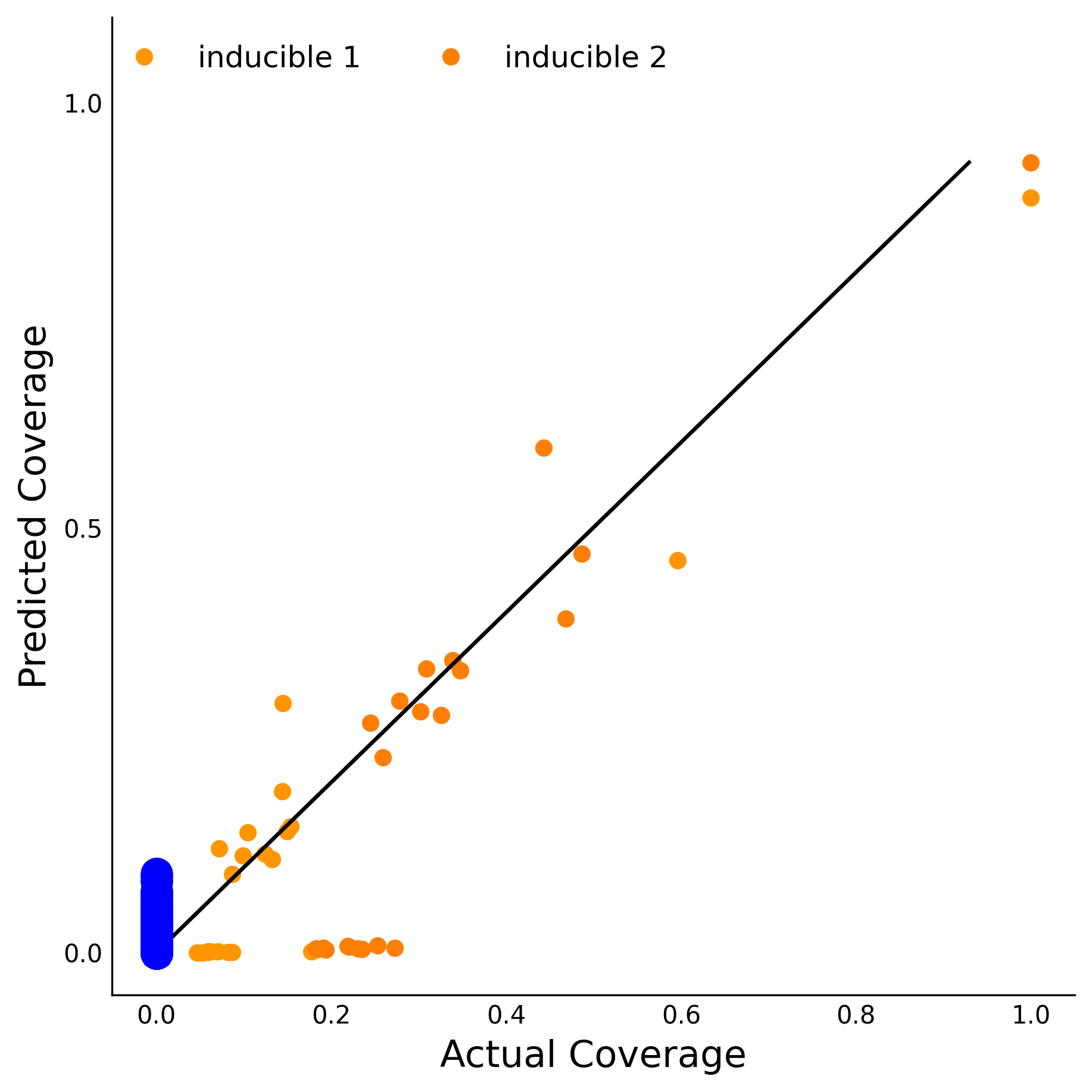 Training Data Accuracy