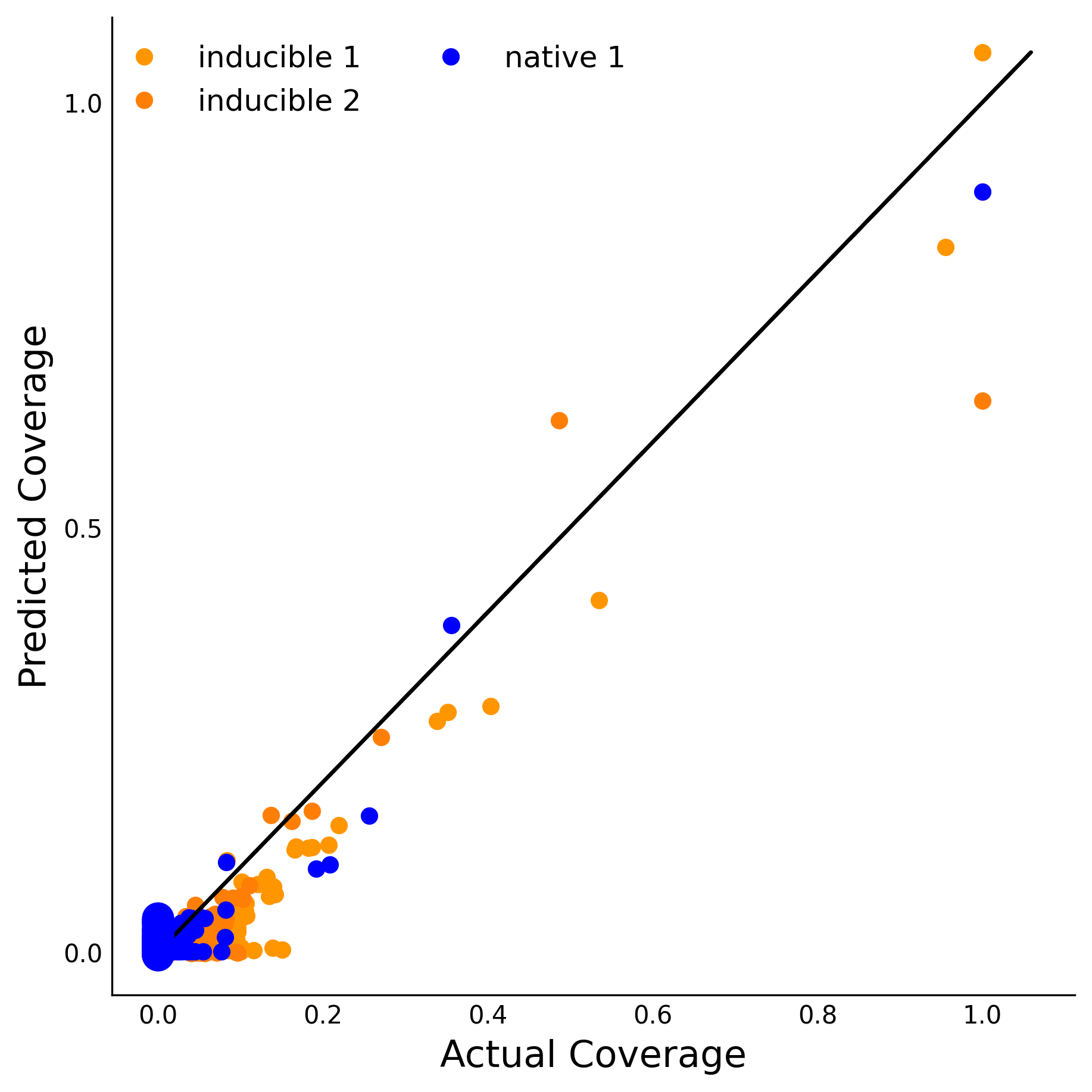 Training Data Accuracy