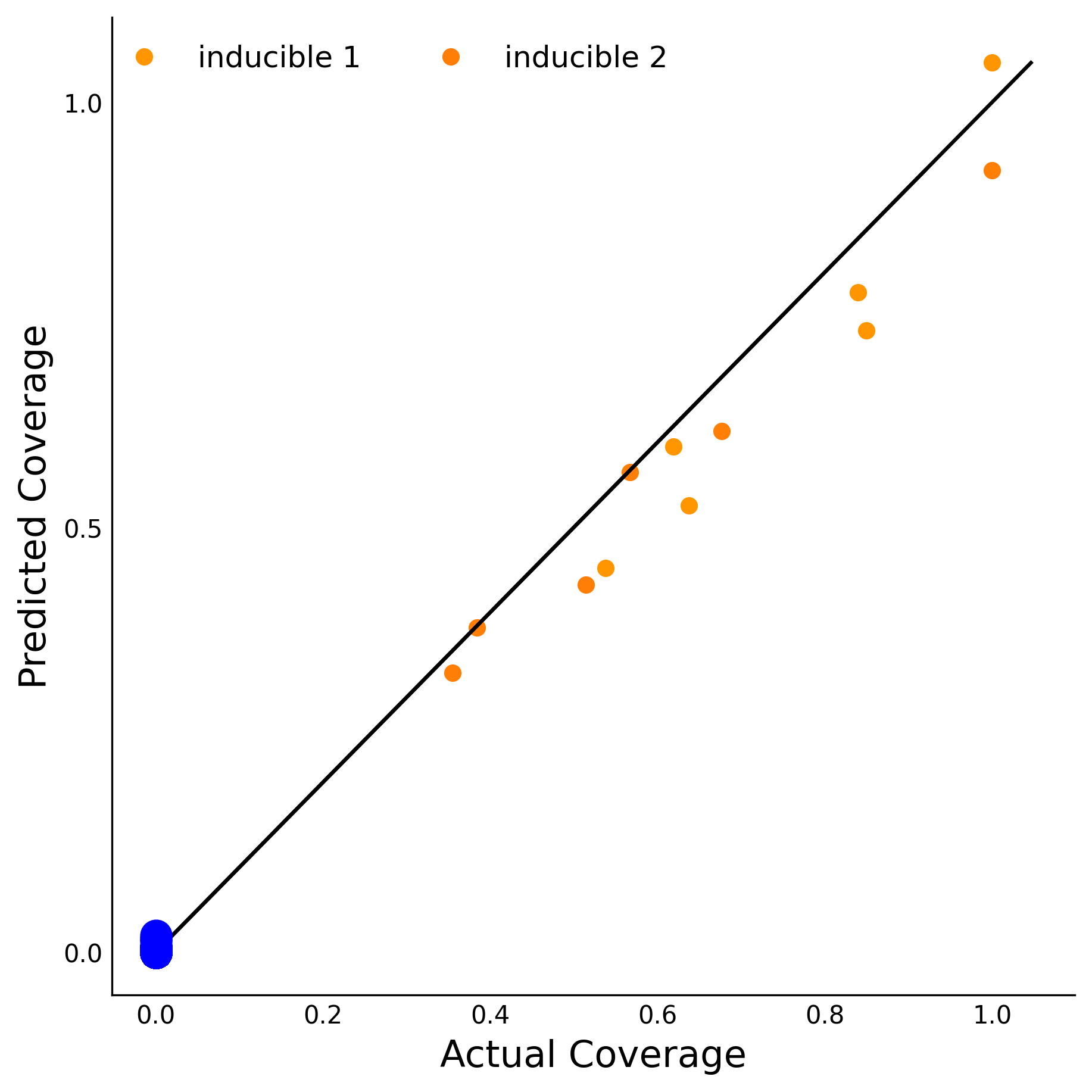 Training Data Accuracy