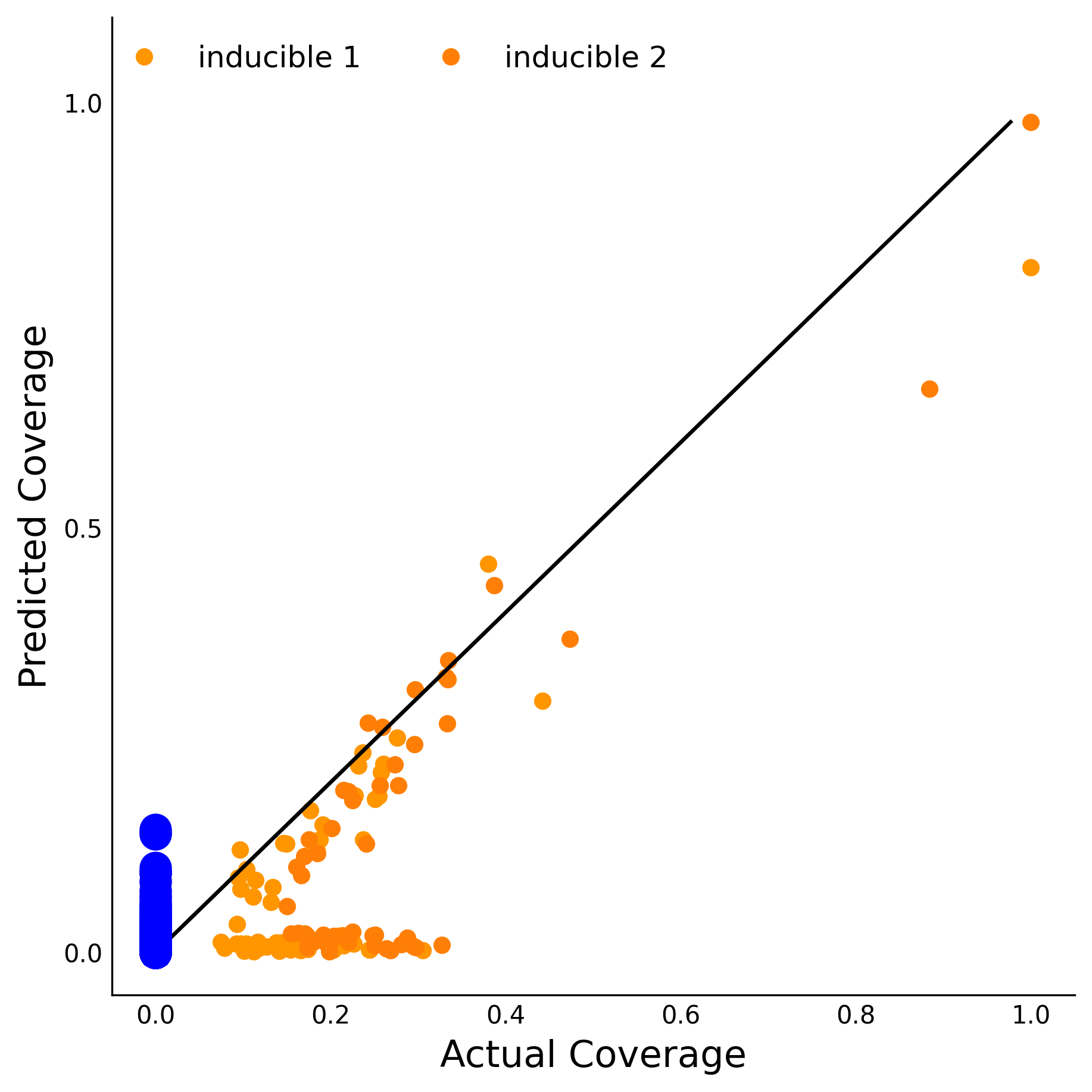 Training Data Accuracy