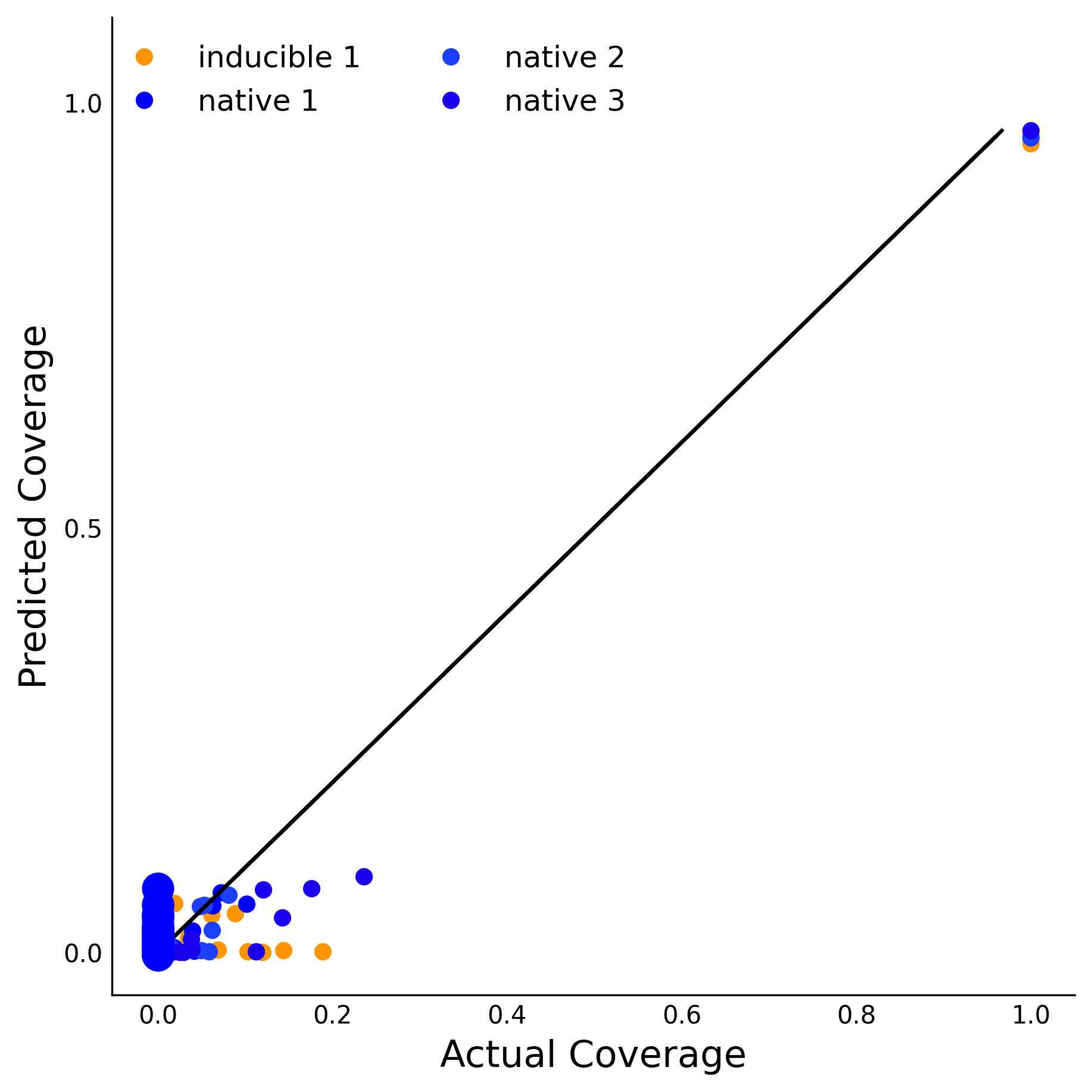 Training Data Accuracy