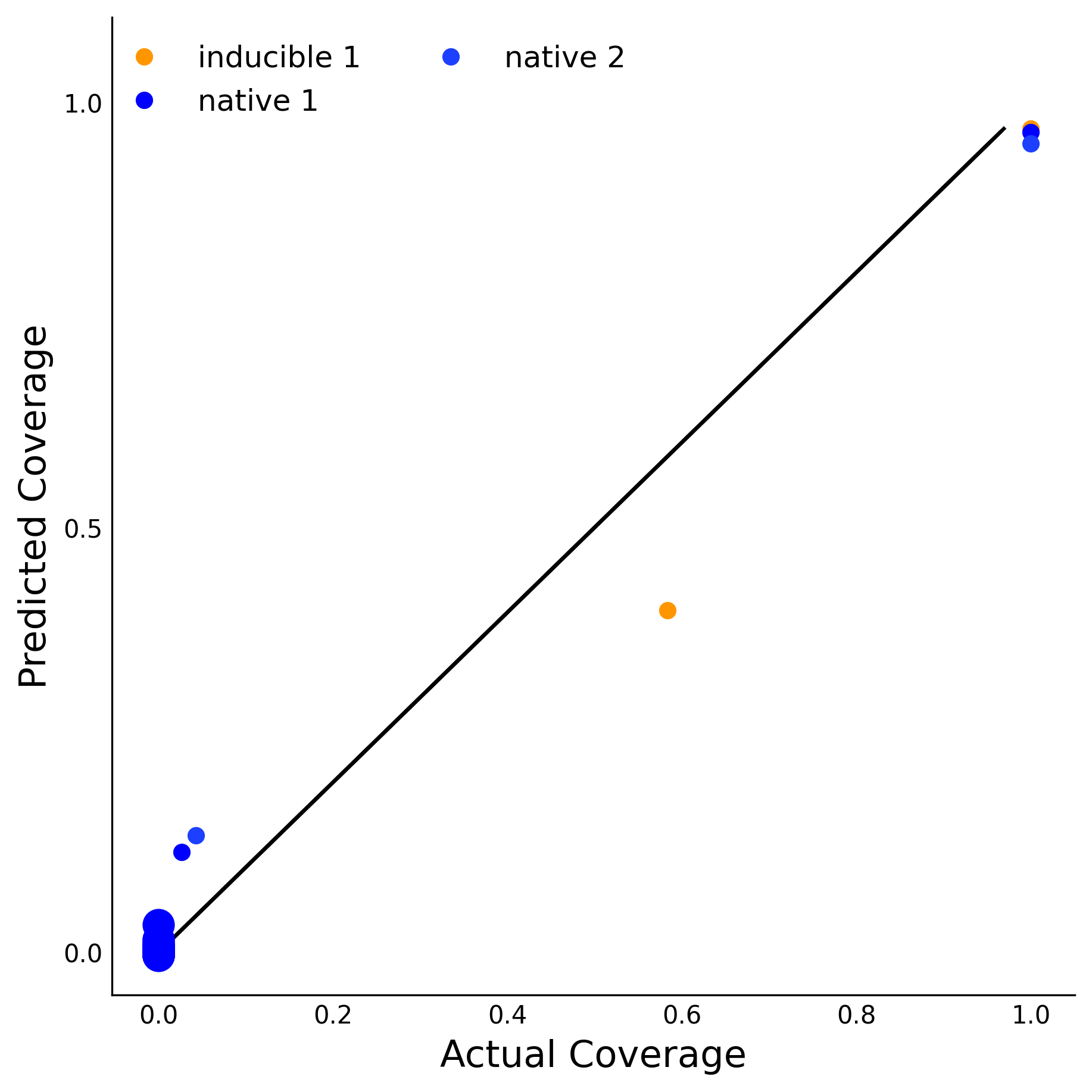 Training Data Accuracy