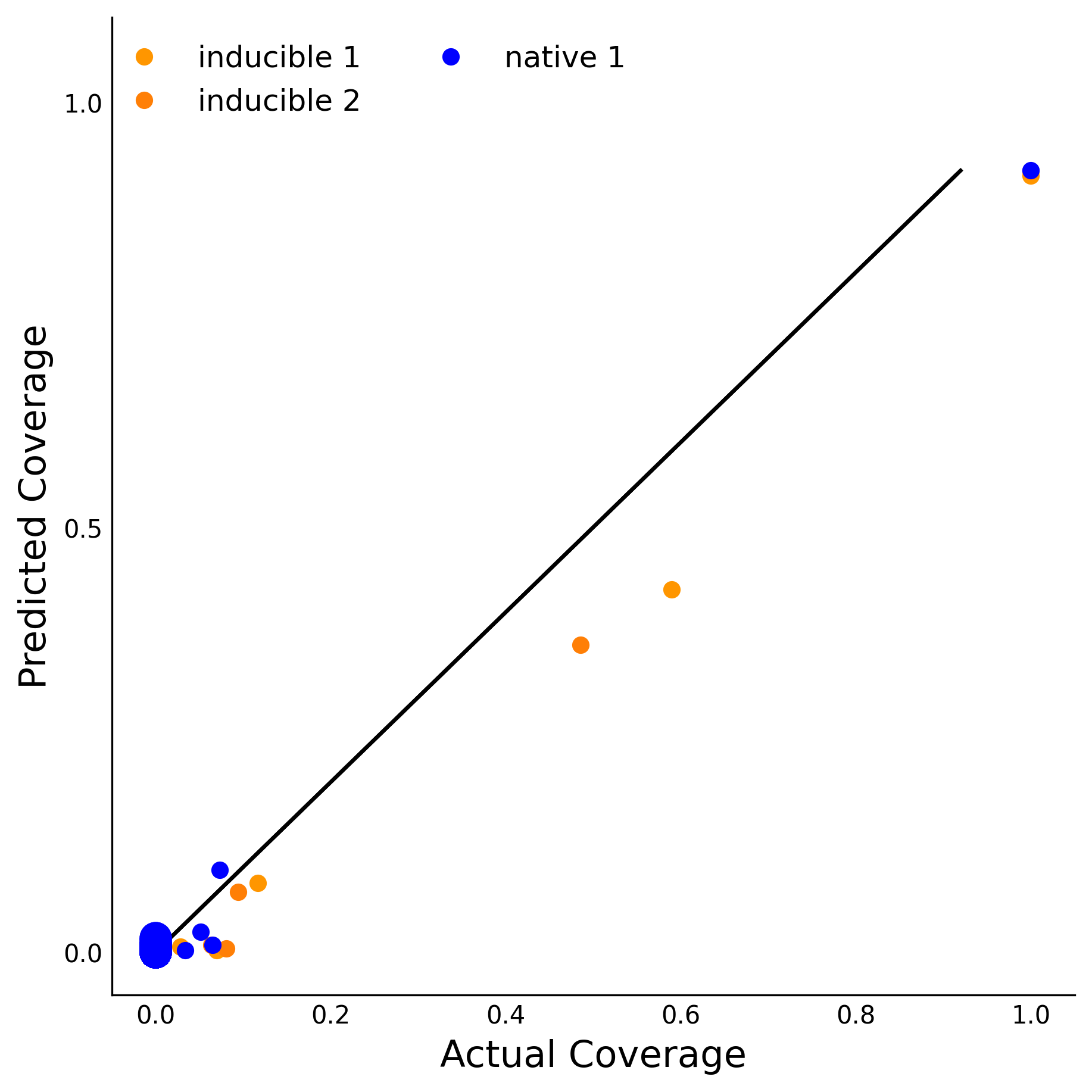 Training Data Accuracy
