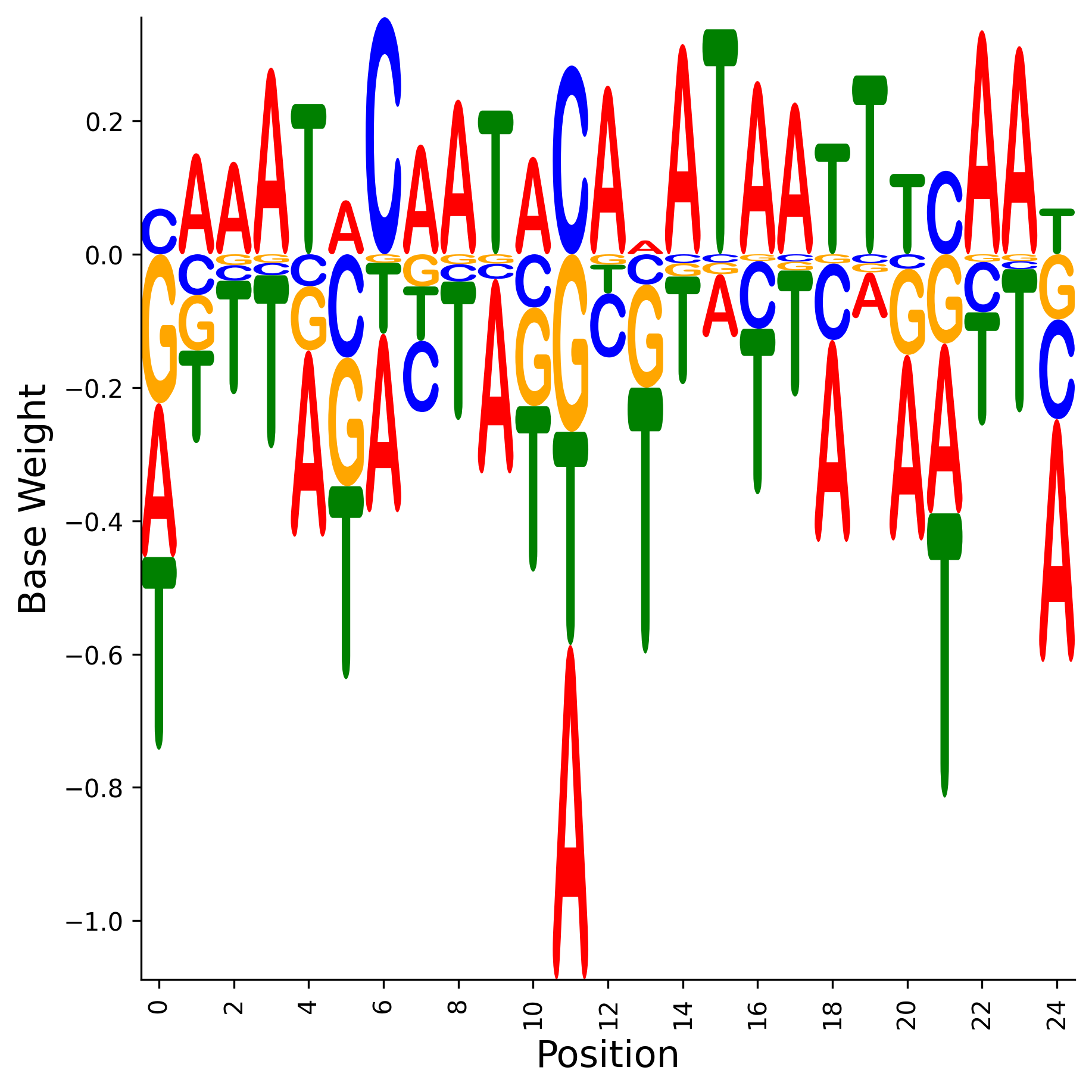Weight Matrix