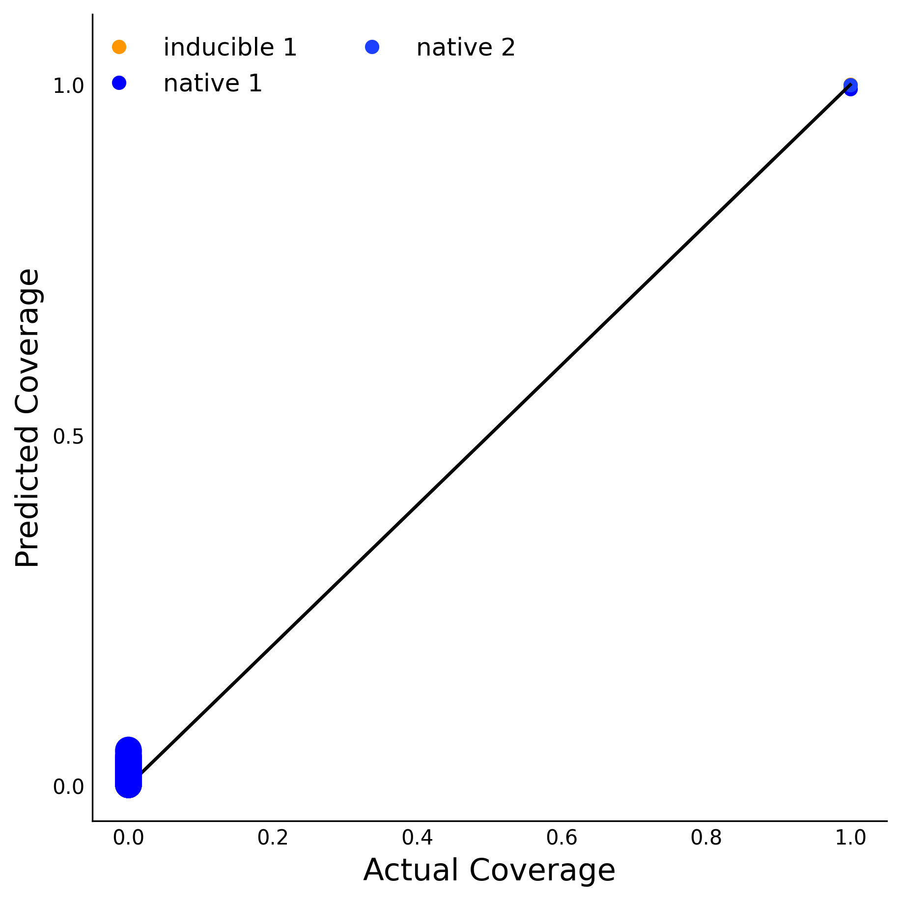 Training Data Accuracy