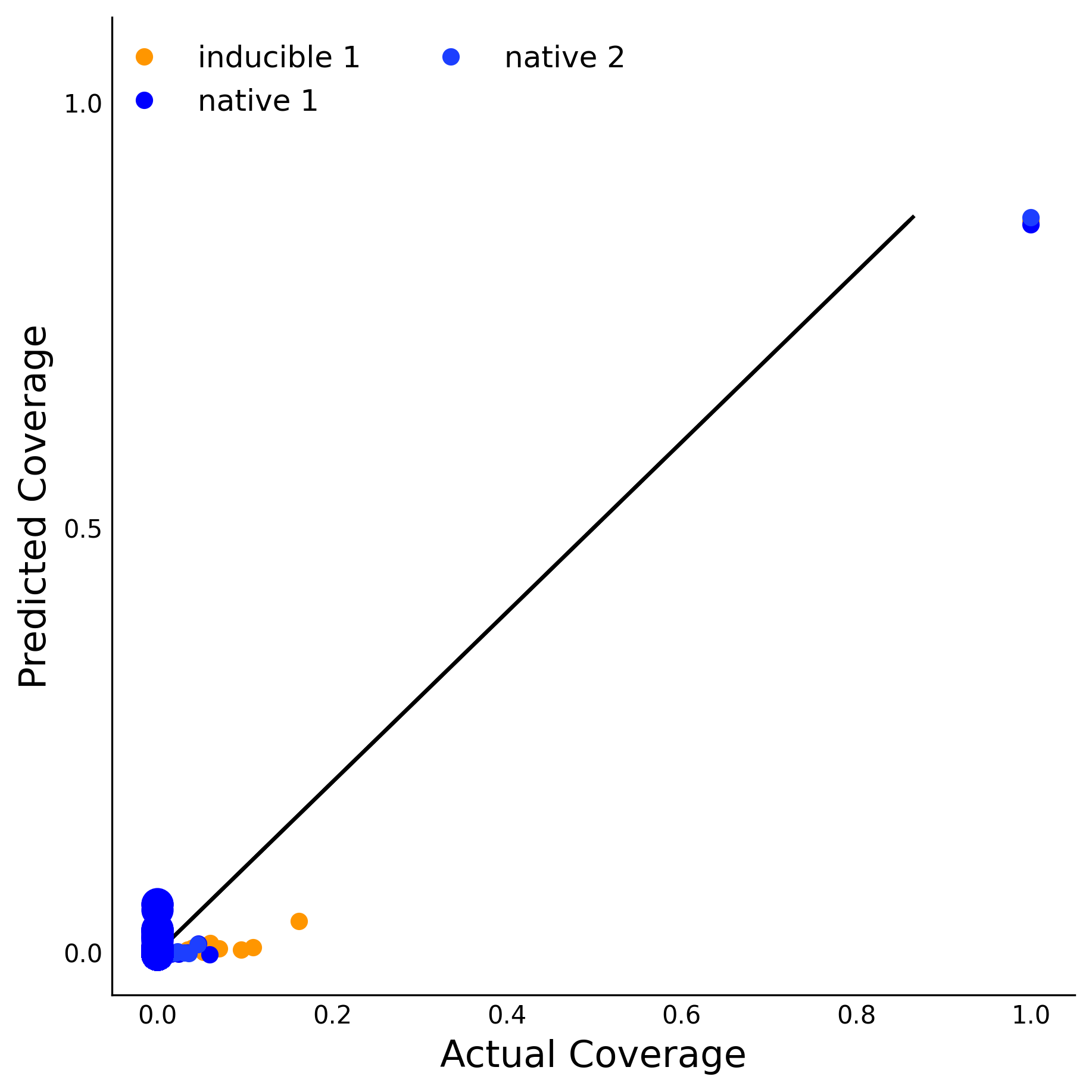 Training Data Accuracy